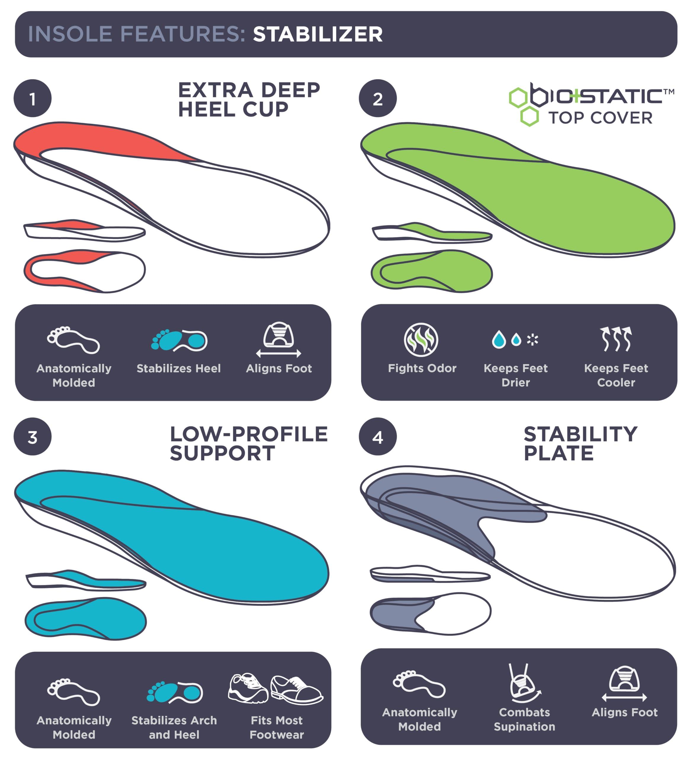 10 Seconds 10 Seconds - 3720 Arch Stability Insole: Firm High Arch, for Everyday Comfort. Shock Absorbing Foam with Stability Plate for Long Periods of Standing Comfort. M 12/12.5