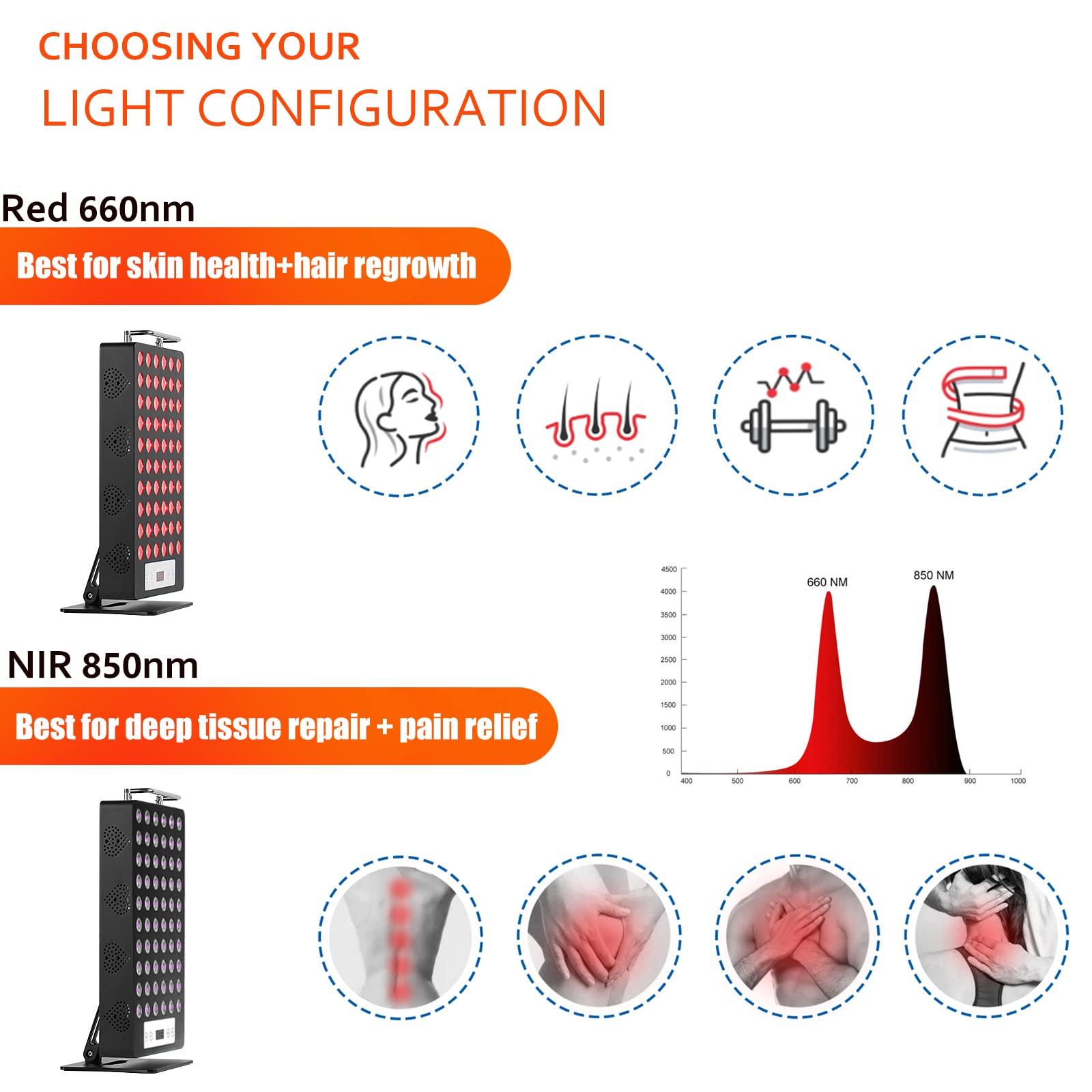iPlantop Red Light Therapy Device, Red 660nm & Near Infrared 850nm Infrared Light Therapy for Body, Light Therapy Panels with Adjustable Stand, 60pcs Dual Chips LEDs for Recovery and Skin Health.