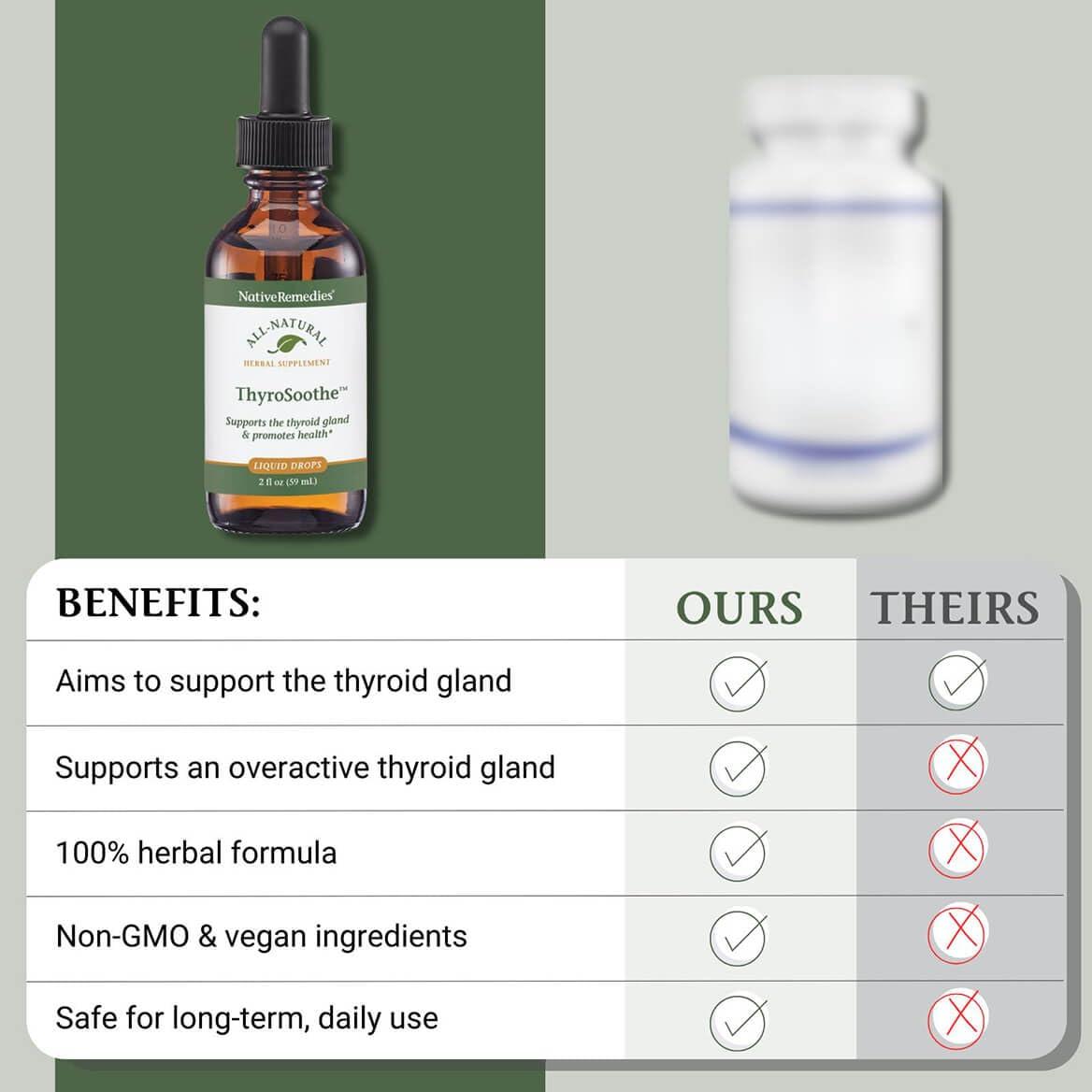 Native Remedies Native Remedies ThyroSoothe - All Natural Herbal Supplement Soothes The Thyroid Gland - Supports Systemic Balance in The Endocrine System and Thyroid Gland - 59 mL