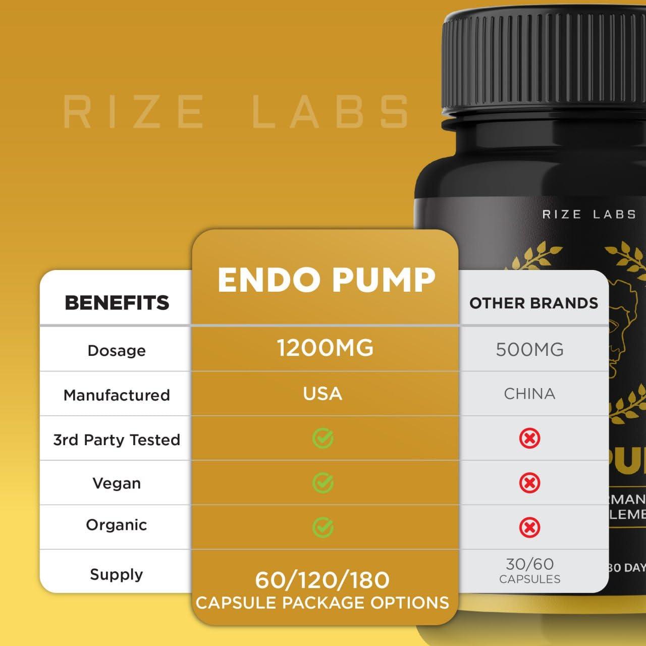 rize labs rize labs - EndoPump Capsules Support Supplement, Advanced Formula for Male Performance, Provides Energy Pump & Extra Strength (120 Capsules)
