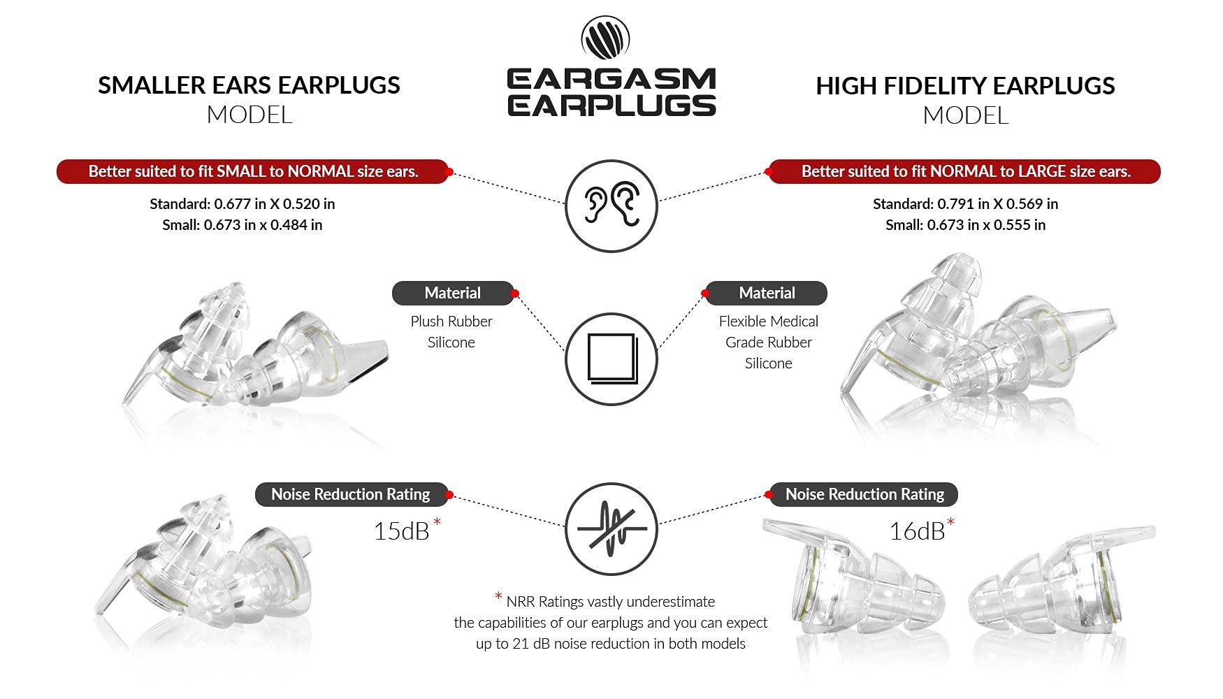Eargasm Eargasm High Fidelity & Smaller Ears Transparent Edition: Earplugs for Concerts, Musicians, Noise Sensitivity and More