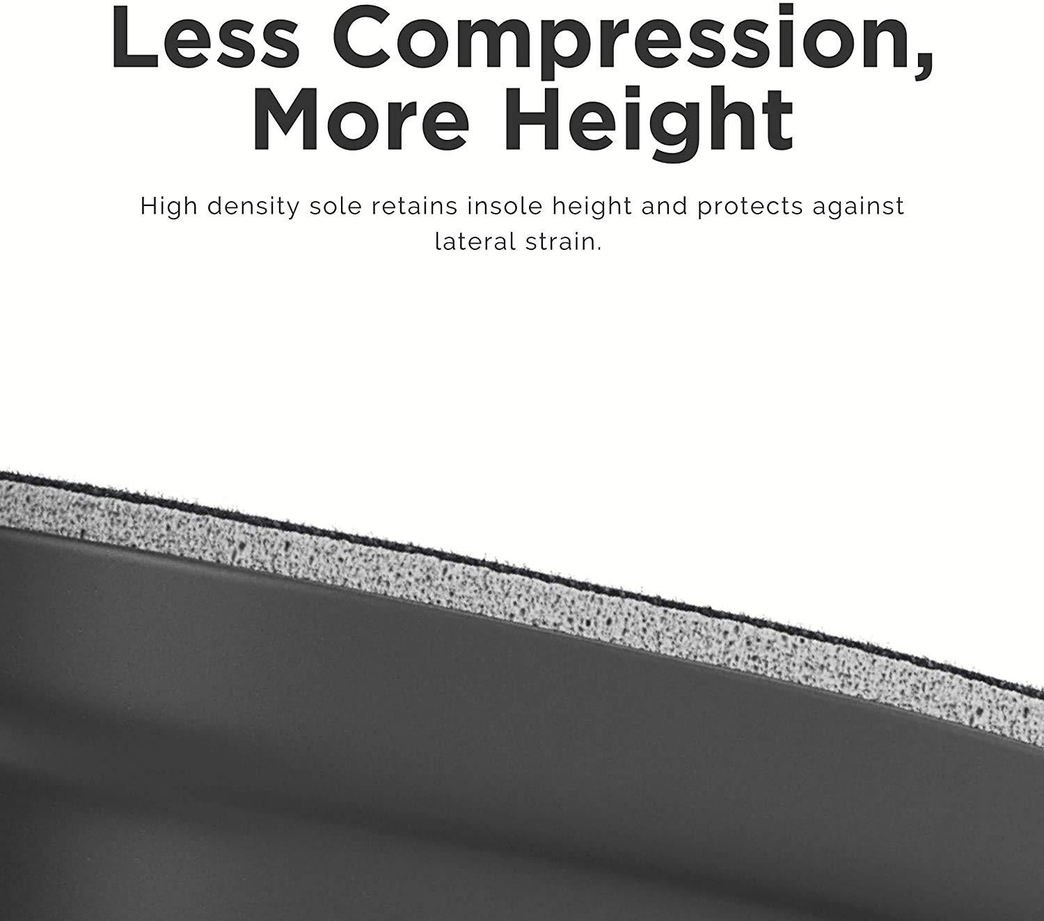 Mendez Mendez Premium Height Increase Insole - Advanced Comfort and Ergonomics, Shoe Lifts for Men & Women (Size 7-12), Heel Lifts for Shoes, Elevator Shoe, Height Increasing, 1.5 inch