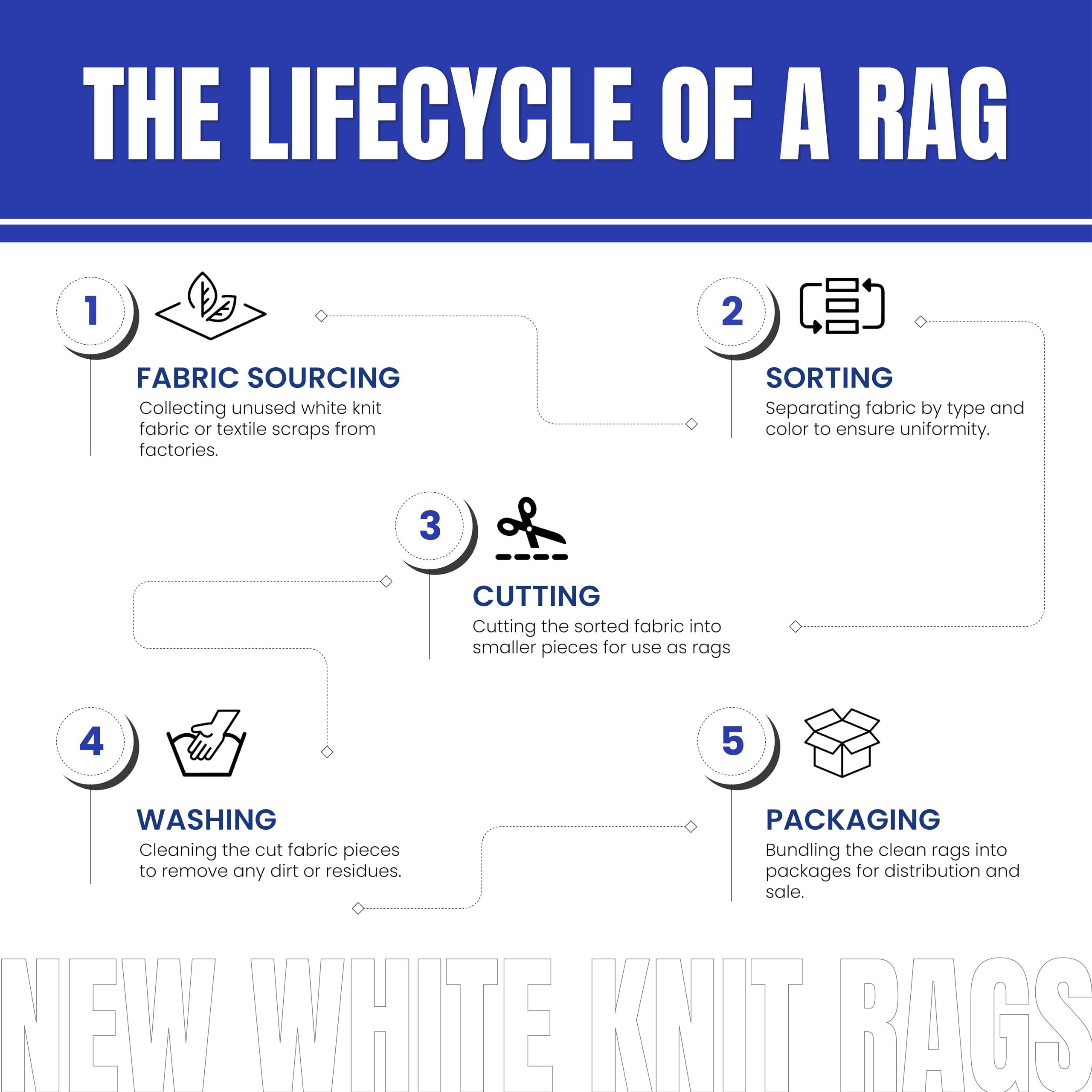 SupremePlus SupremePlus Premium White T-Shirt Rags - Shop Cotton Knit Cleaning Rag in a Compressed Box, Clean Up Oil, Grease, Stain, & Paint with Bulk, Multipurpose Polishing Cloth (2 x 25 lbs. Compressed Box)