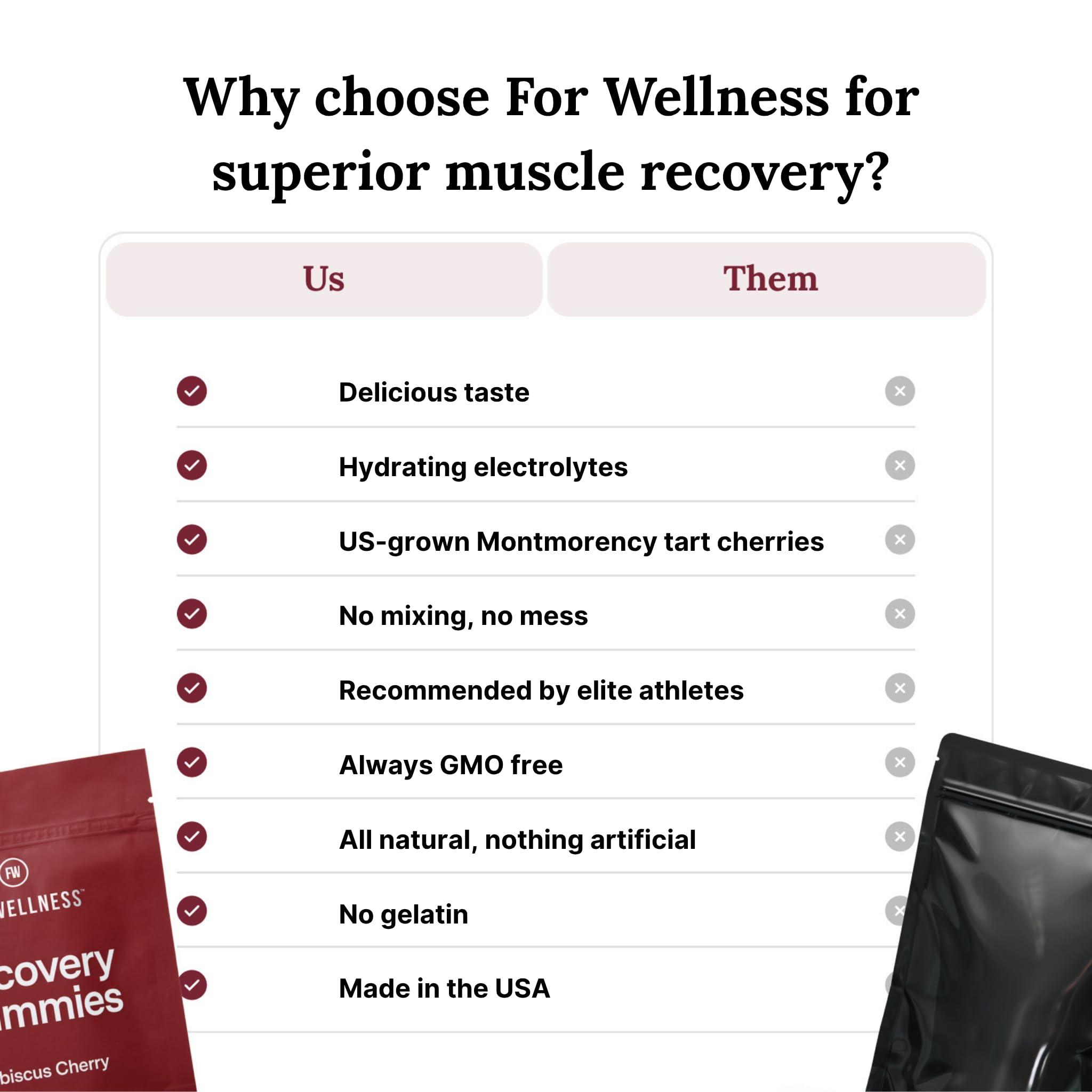 For Wellness Recovery Gummies - Tart Cherry Gummies for Muscle Recovery - Hibiscus Cherry Flavor with Antioxidants & Electrolytes Combats Soreness, Fights Inflammation, Boosts Energy - Vegan, Non-GMO, Gluten-Free