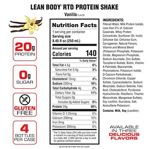 Labrada Lean Body Ready-to-Drink Vanilla Protein Shake, 20g Protein, Whey Blend, 0 Sugar, Gluten Free, 22 Vitamins & Minerals, (Recyclable Carton & Lid - Pack of 4)