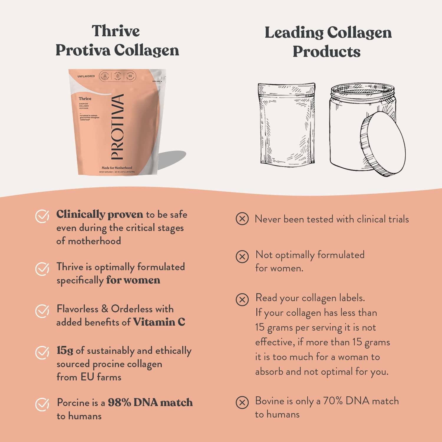 PROTIVA PROTIVA Thrive Collagen Powder for Women - 16 oz (450 g) Unflavored Everyday Collagen Peptide Powder Clinically Proven Safe for Pregnancy and Breastfeeding, May Help Reduce Stretch Marks