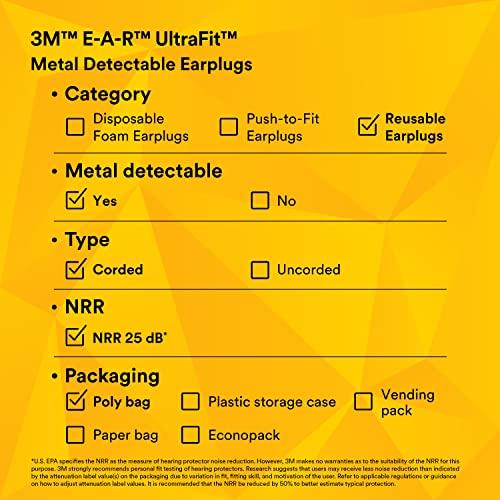 3M 3M E-A-R UltraFit Earplugs 340-4007, Metal Detectable, Corded, Poly Bag, 400 Pair/Case