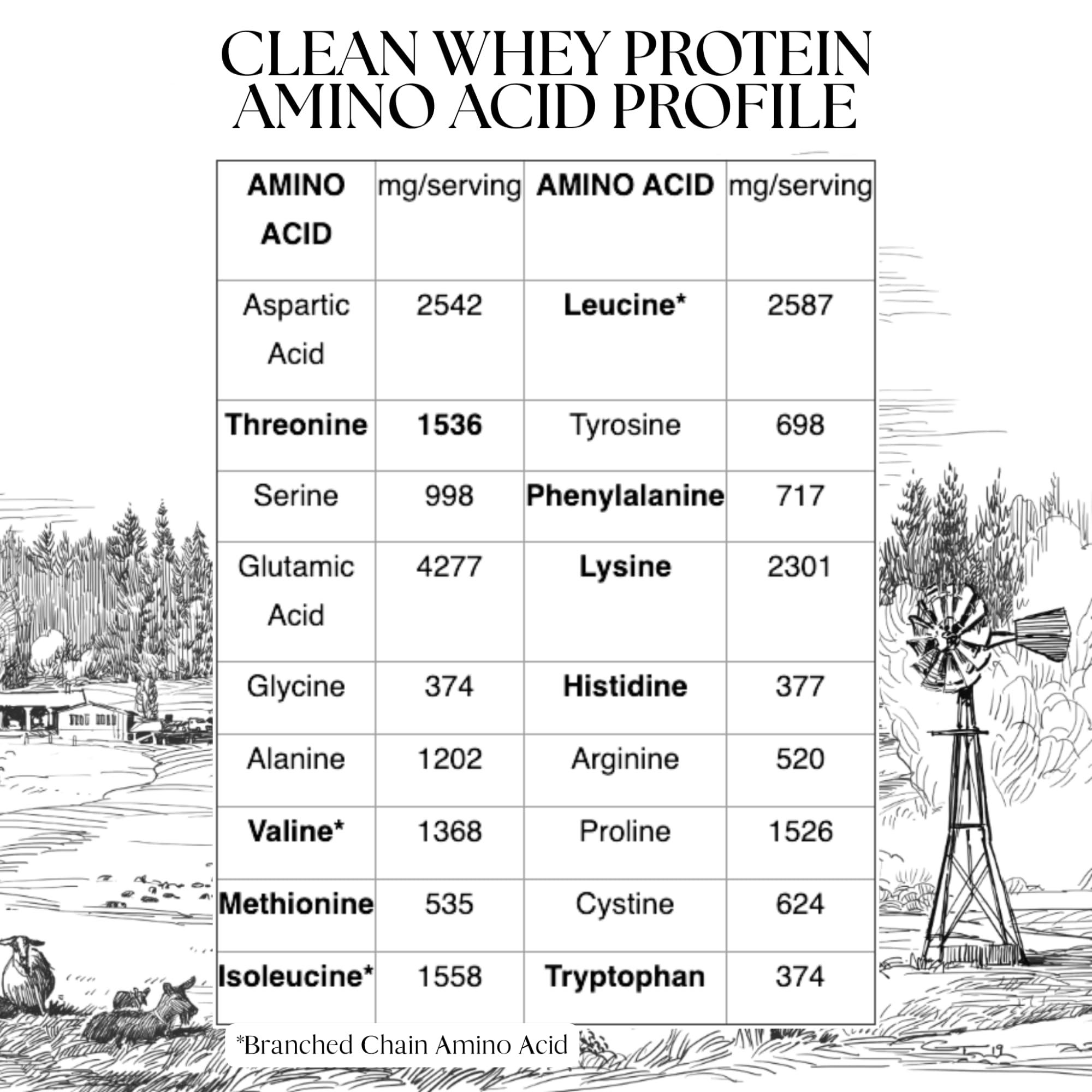 Mt Capra Mt. Capra Goat Whey Protein | Grass-Fed Undenatured Whey Protein Powder from Pastured Goats, High in Branch Chain Amino Acids, Natural Vanilla - 1 Pound