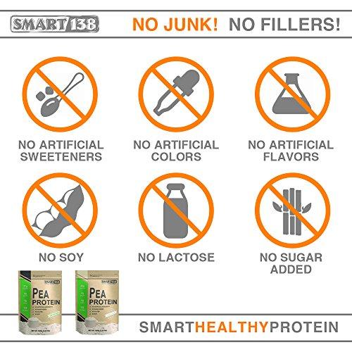 Smart138 100% Pure Pea Protein, Ultra Smooth Powder, Vegan, Gluten-Free, Soy-Free, Dairy-Free, Non-GMO, USA/Canada, Keto (Low Carb), Natural BCAAs (1000g / 2.2lbs, Unflavored)