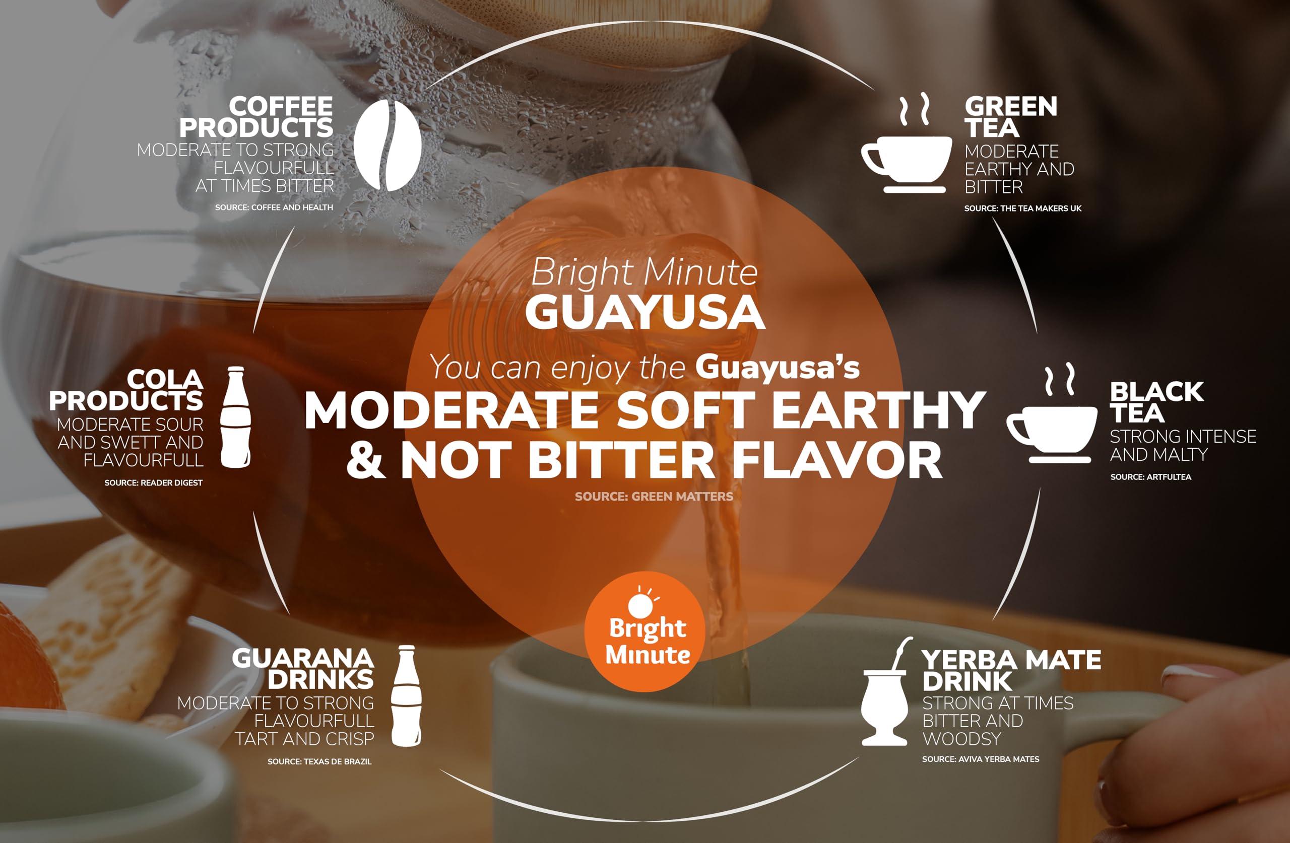 BRIGHT MINUTE Bright Minute Guayusa infusion 50 teabags | Coffee Alternative & Addition | 55mg of natural caffeine per small 1.5G (0.05OZ) bag, Calm and Wakeful Energy Boost!