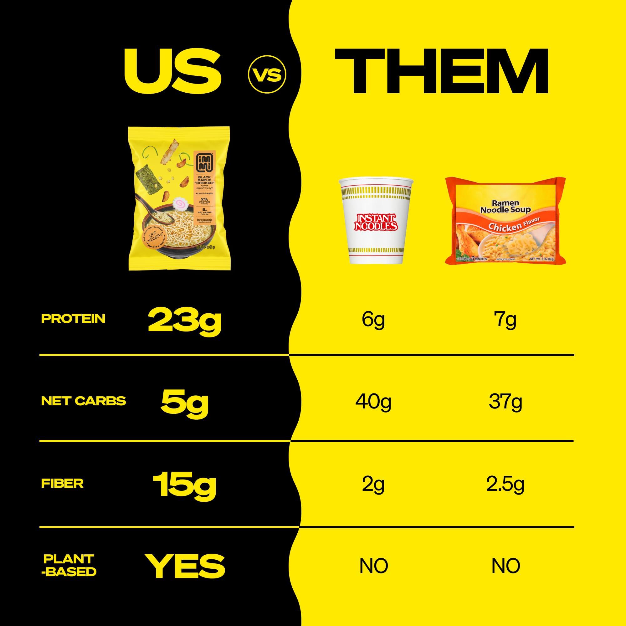 immi immi Spicy Red Miso Ramen, 100% Plant Based, Keto Friendly, Low Carb, High Protein, Packaged Noodle Meal Kit, Ready to Eat, 6 Pack