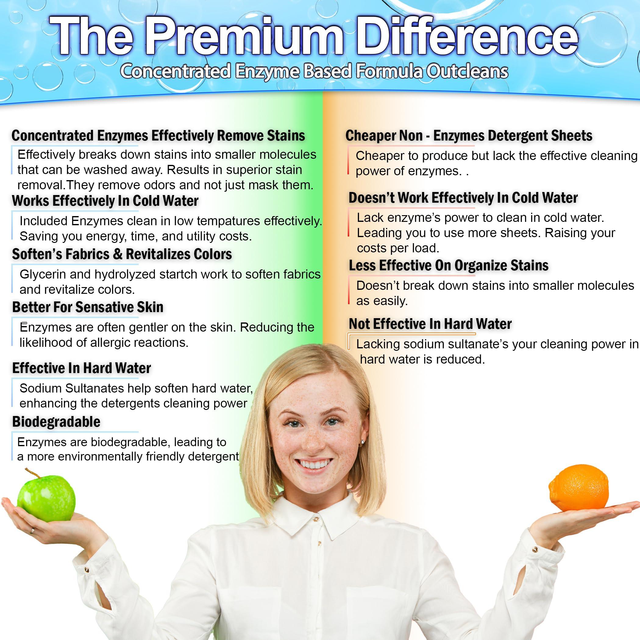 5 STAR SUPER DEALS Eco Laundry Detergent Sheets (120 Large Sheets) - Plant Based, Biodegradable Machine Washing Strips, Liquid Less, Plastic Free, Travel & Home Use - Compact & Pre-Measured (Ocean Breeze)