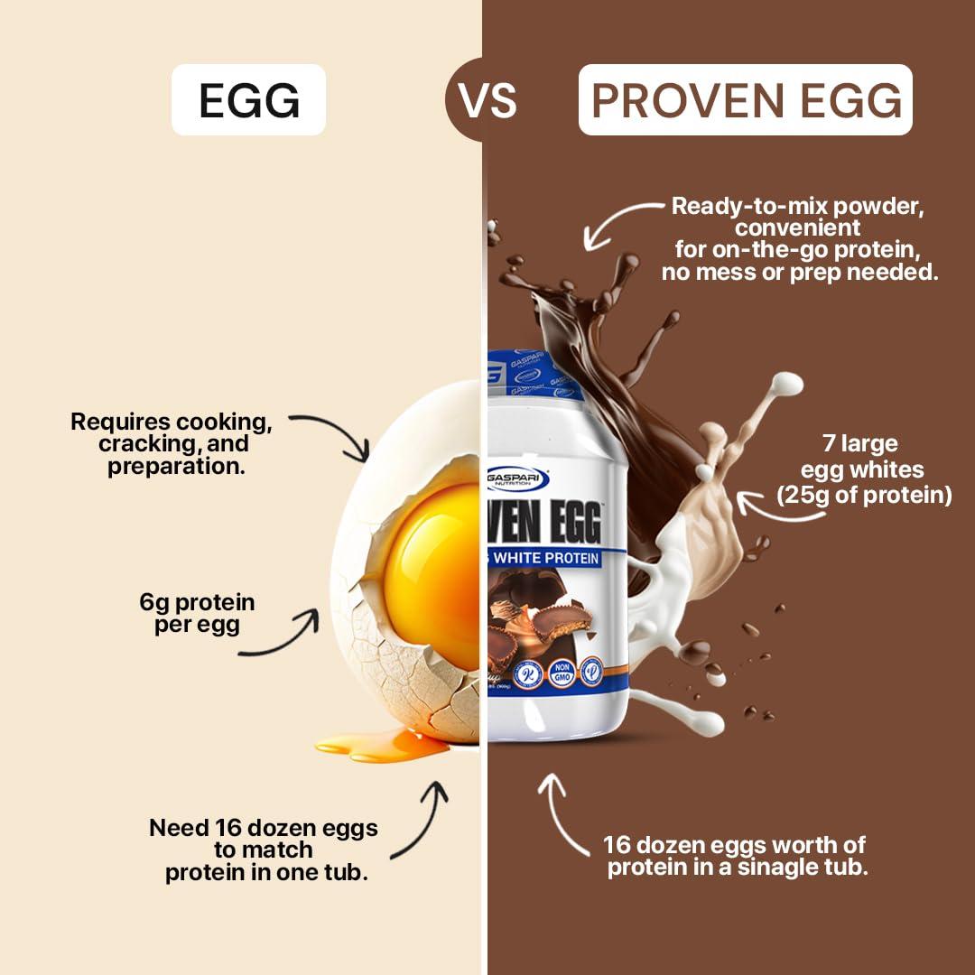 Gaspari Nutrition Gaspari Nutrition Proven Egg, 100% Egg White Protein, 25g Protein, Keto Friendly, Dairy Free, Lactose Free, Soy Free (1lb, Chocolate)