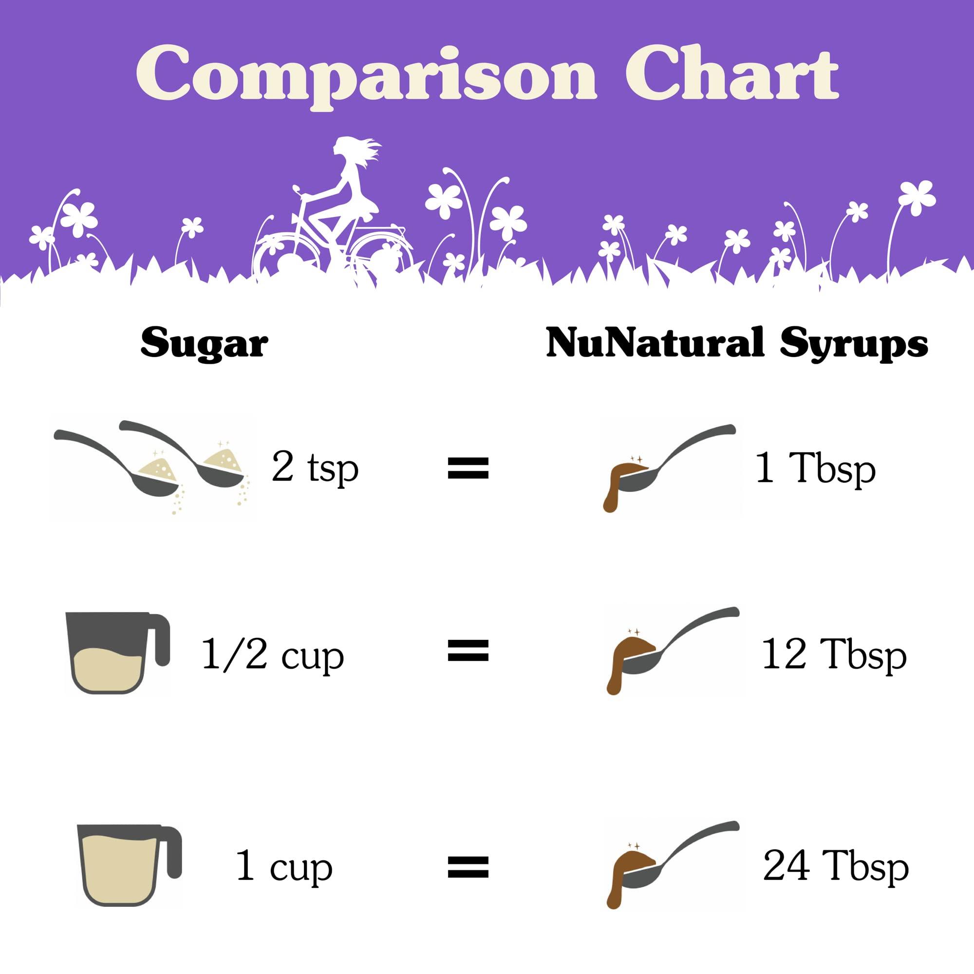 NuNaturals NuNaturals Stevia Syrup, Sugar-Free Sweetener, Plant-Based Sugar Substitute, Zero Calorie, Sugar-Free Syrup, Maple, 6.6oz (3-Pack)
