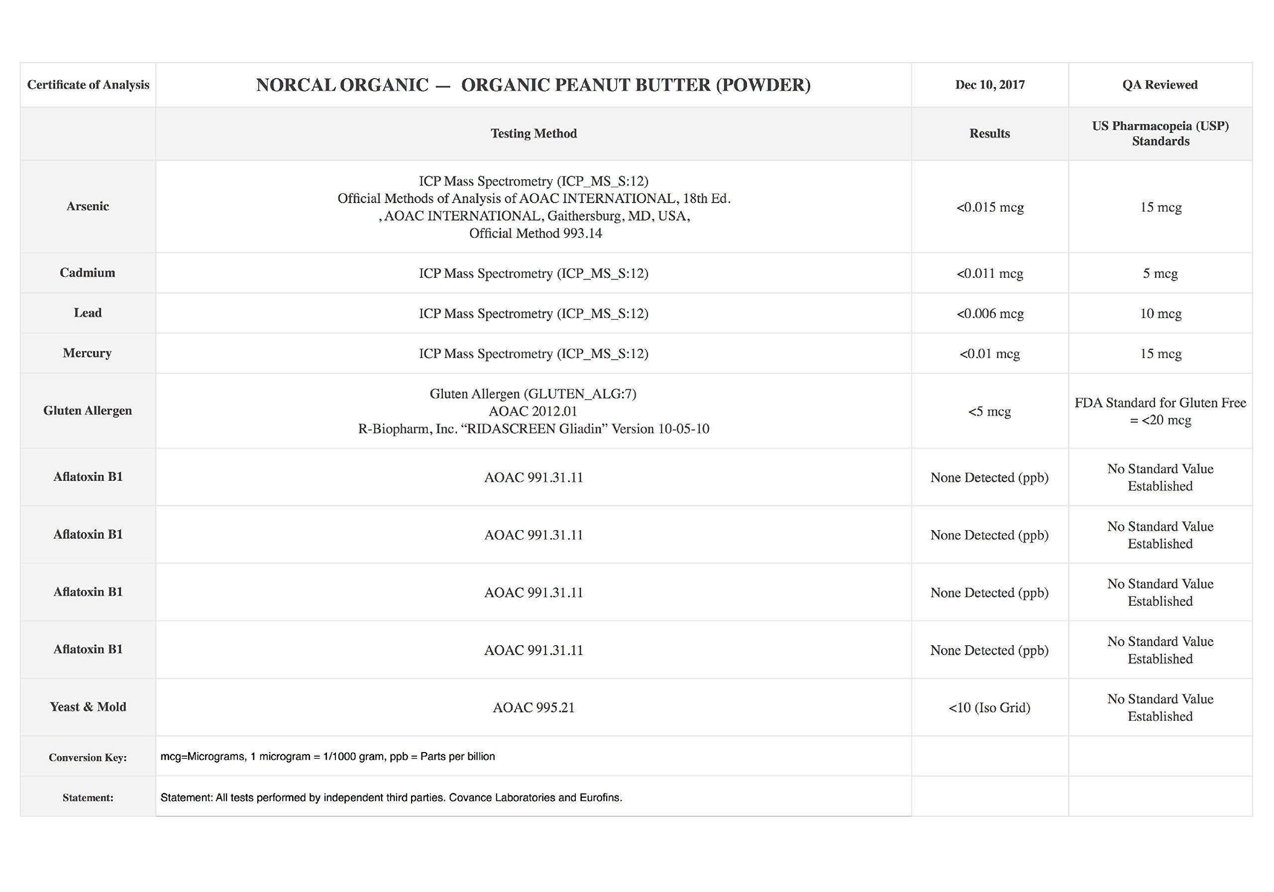 SKLZ SKLZ Massage Bar Handheld Muscle Roller Massage Stick for Physical Therapy, Travel Size , Black