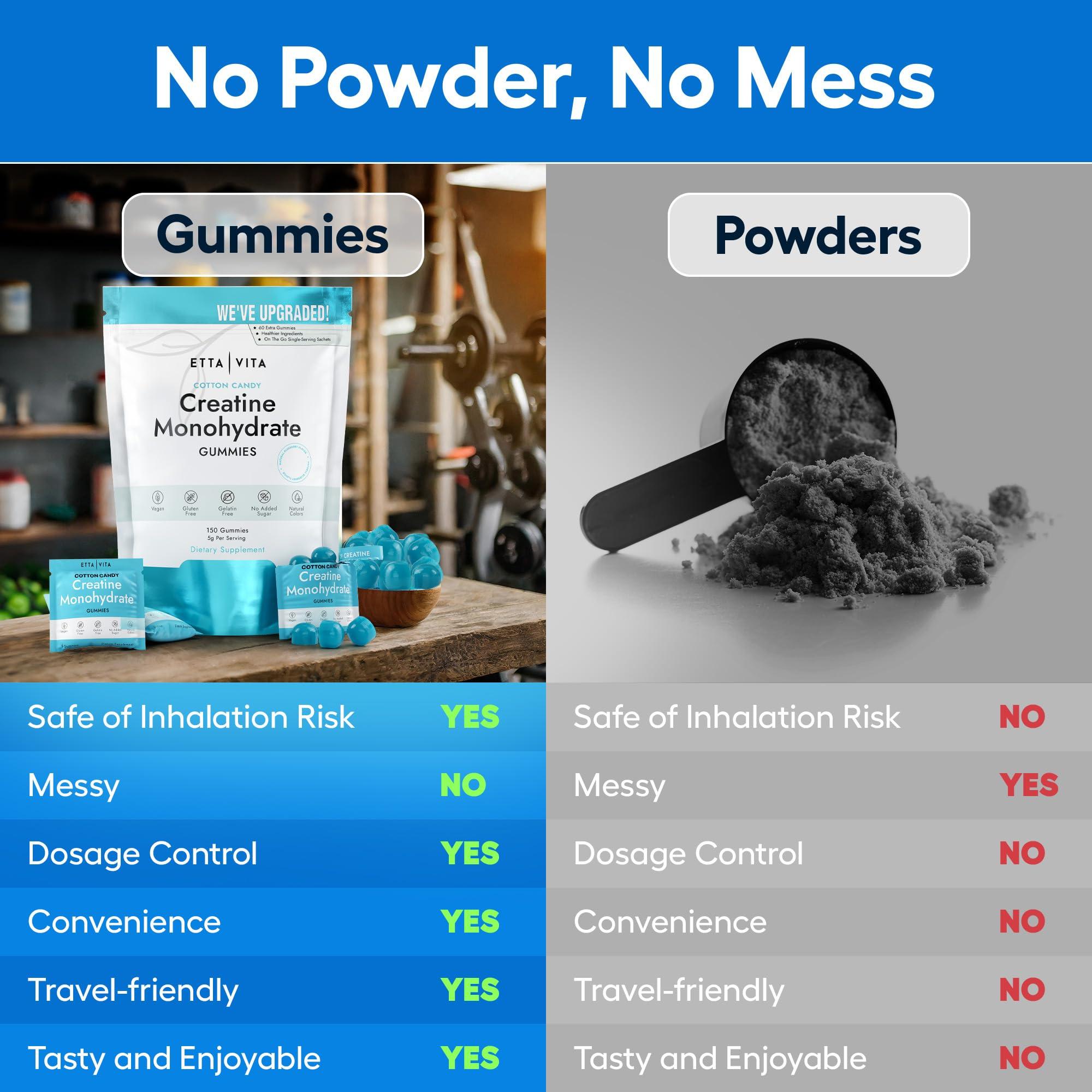 Etta Vita Sugar-Free Creatine Monohydrate Gummies (1g/Gummy) Potent Creatine Gummies for Men & Women, Creatine Supplement for Muscle Support, Cellular Energy, Cognitive Function - Non-GMO, Gluten-Free, Vegan