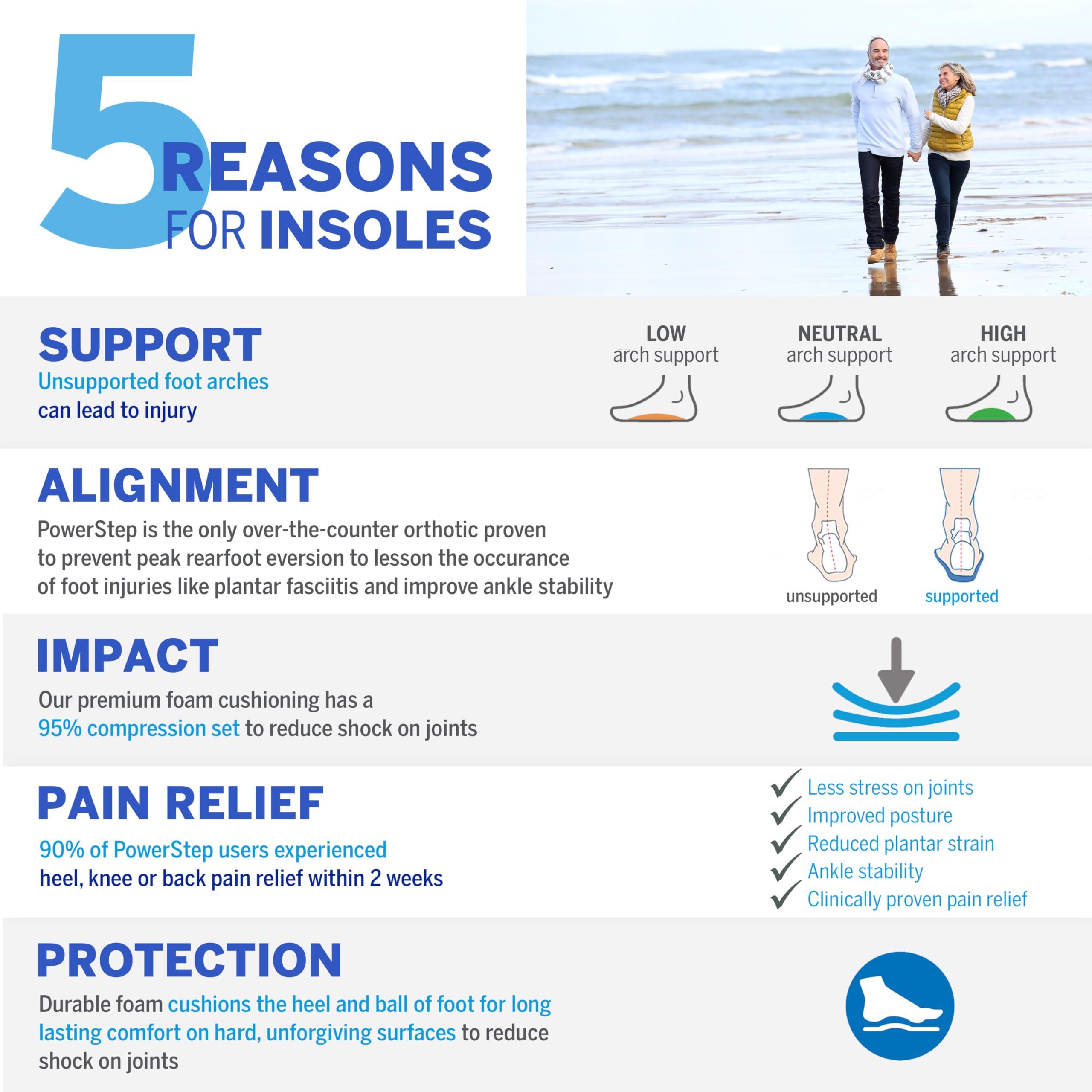 Powerstep PowerStep ProTech Full Length Orthotic Insoles - Medical Grade Arch Support Inserts for Relieving Plantar Fasciitis + Heel Pain - Maximum Cushioning + ShockAbsorb Orthotics (M 10-10.5 W 12)