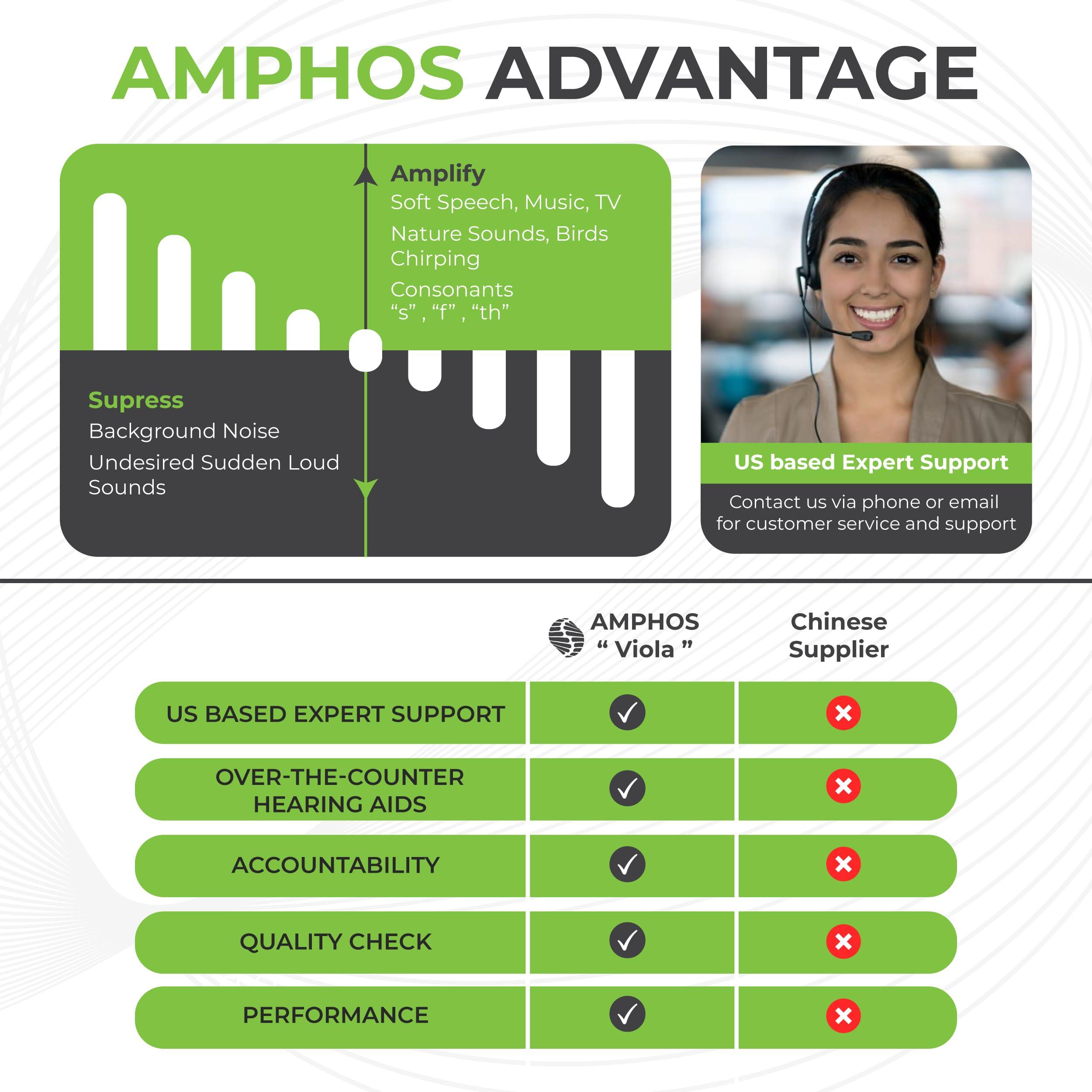 Amphos Amphos Viola Hearing Aids with Bluetooth & Voice Prompts for Seniors Rechargeable with Noise Canceling OTC - Wireless Connectivity for Phone, TV & Devices - Nano Digital Amplifiers for Adults - Enhance your Hearing with Seamless Connectivity!