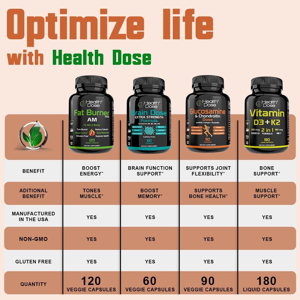 Health Dose Health Dose Omega 3 Fish Oil  Lemon-Flavored Softgels with EPA & DHA for Brain, Heart, and Wellness Support  Easy-to-Digest, No Fish Burps  120 Softgels, 2-Month Supply