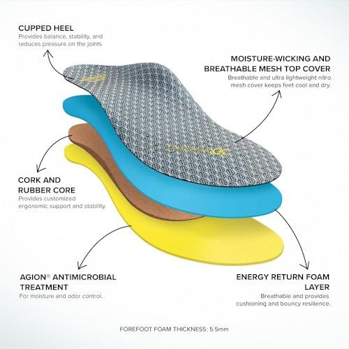 ABEO ABEO Max Neutral Insoles for Women | Plantar Fasciitis Insoles | Arch Support Inserts Women | Plantar Fasciitis Relief | Shoe Inserts for Women | Shoe Insoles Women Blue 12 Medium