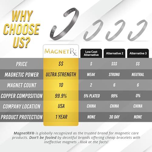 MagnetRX MagnetRX Magnetic Bracelets for Men - Elegant Bangle, Golf/Tennis Elbow & Balance - Mens Cuff Magnetic Bracelet (Brushed Silver | Medium)