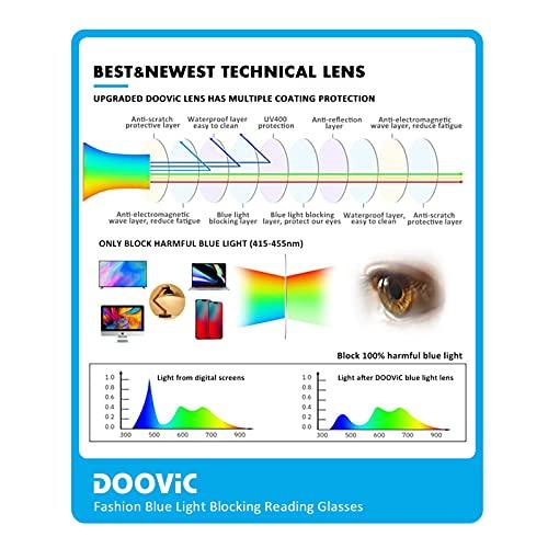 DOOViC DOOViC 4-Pack Reading Glasses Blue Light Blocking Computer Readers Anti Eyestrain New Classic Style Spring Hinge Glasses for Women 1.5 Strength