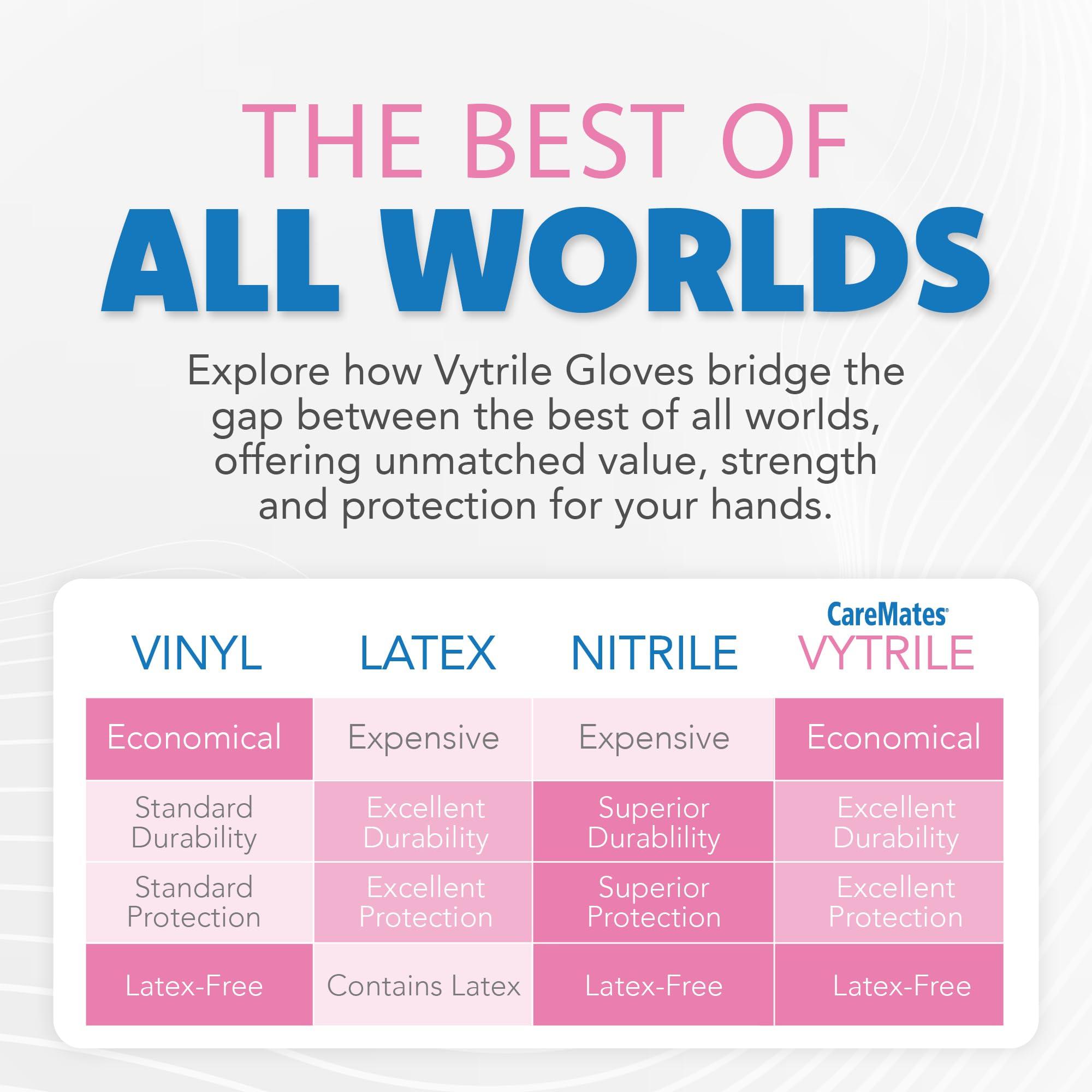 SHEPARD MEDICAL PRODUCTS CareMates Vytrile Medical Exam Gloves, Latex Free Rubber, Powder Free, Extra Strong, 4 Mil Thick, Certified for Home Infusion, First Aid, Food Safe, Cleaning Gloves, Small, 50-Pack