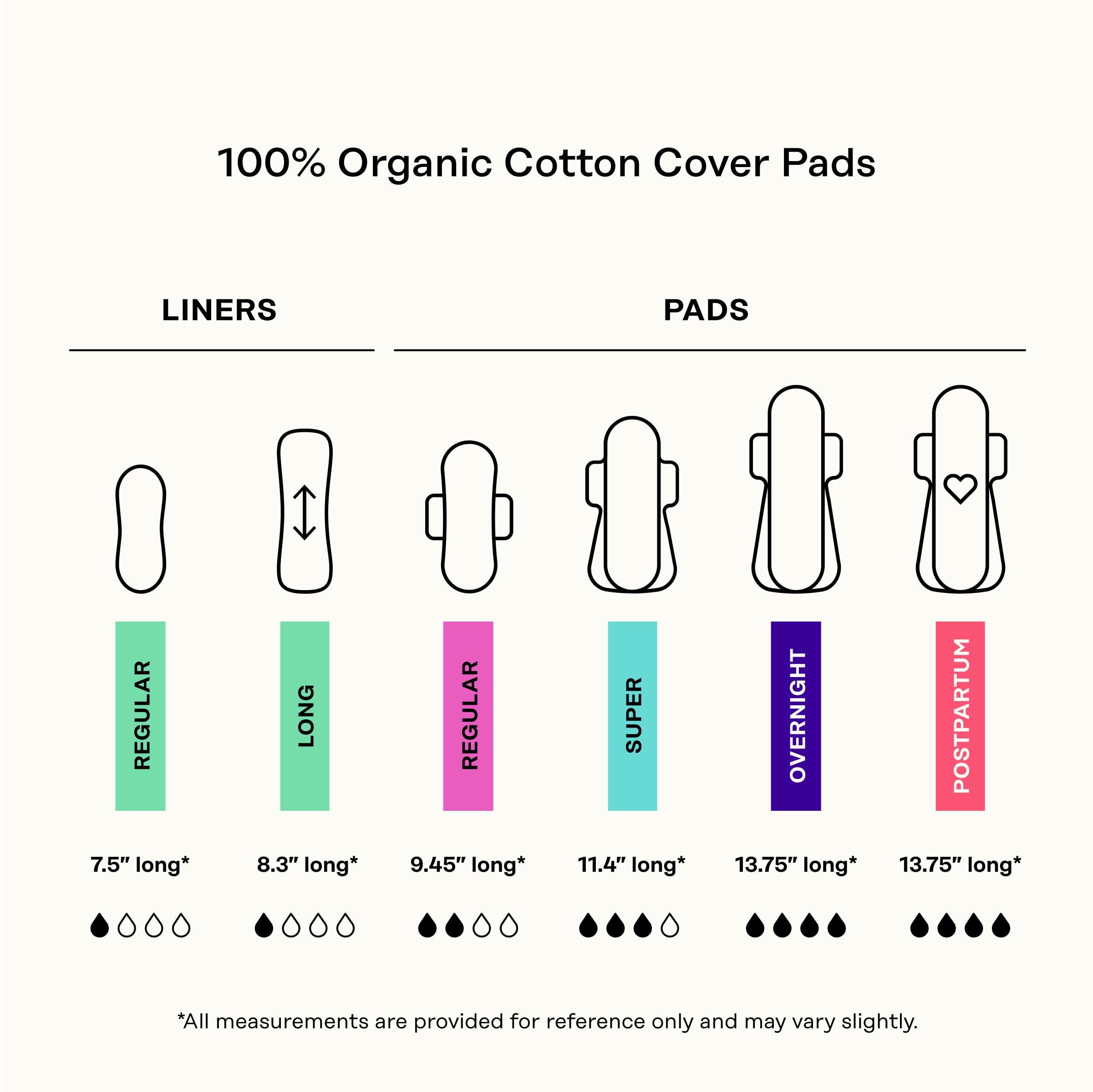 The Honey Pot Company The Honey Pot Company - Super Pads & Coconut Shea Body Cleanser Bundle - Herbal Infused Sanitary Pads for Women - Hydrating Body Wash to Moisturize & Cleanse Skin - Feminine Care - FSA & HSA Eligible