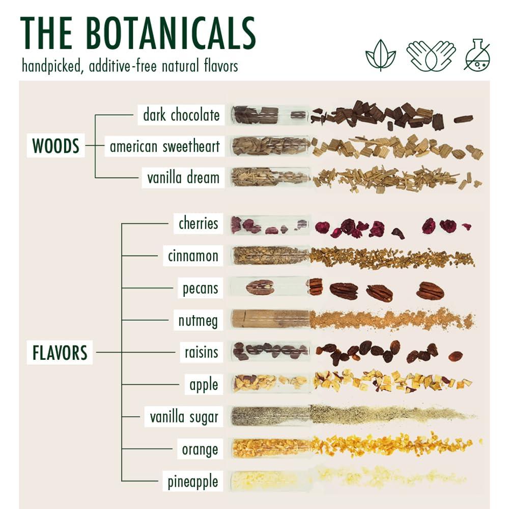 DO YOUR GIN DO YOUR RUM | Rum Making Kit | DIY Gift Sets for Men & Women | Bartender Gift Basket | Rum Gift Set | 12 Botanicals | Birthday Gift for Her, Him