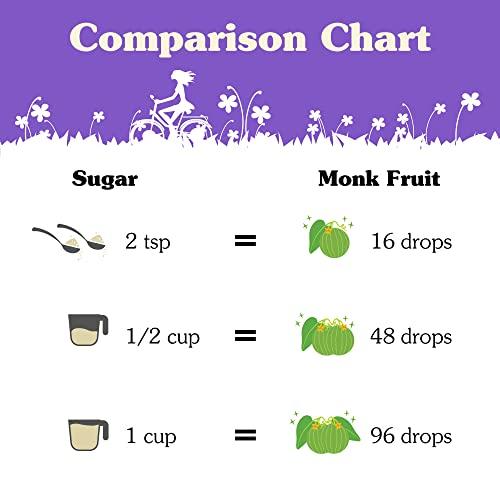 NuNaturals NuNaturals All-Natural Monk Fruit Liquid Plant-Based Sweetener, Zero-Calorie, Low Glycemic, 2 oz