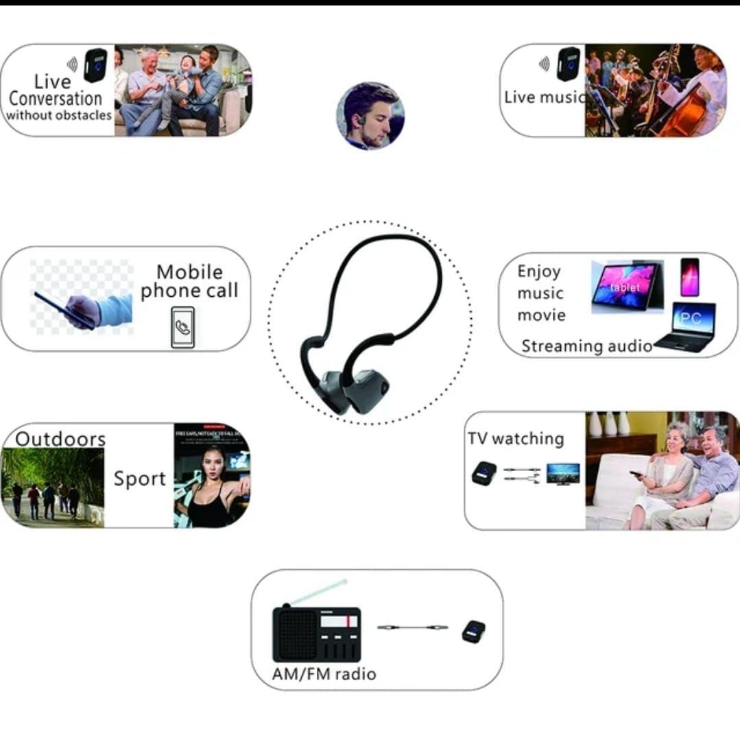 WLV-TECH eEAR-BC-BT-Tx-001 The FIRST Bone Conduction military grade, personal hearing amplifier with the latest Bluetooth 5.3 technology open ear headphones with Sound Transmitter
