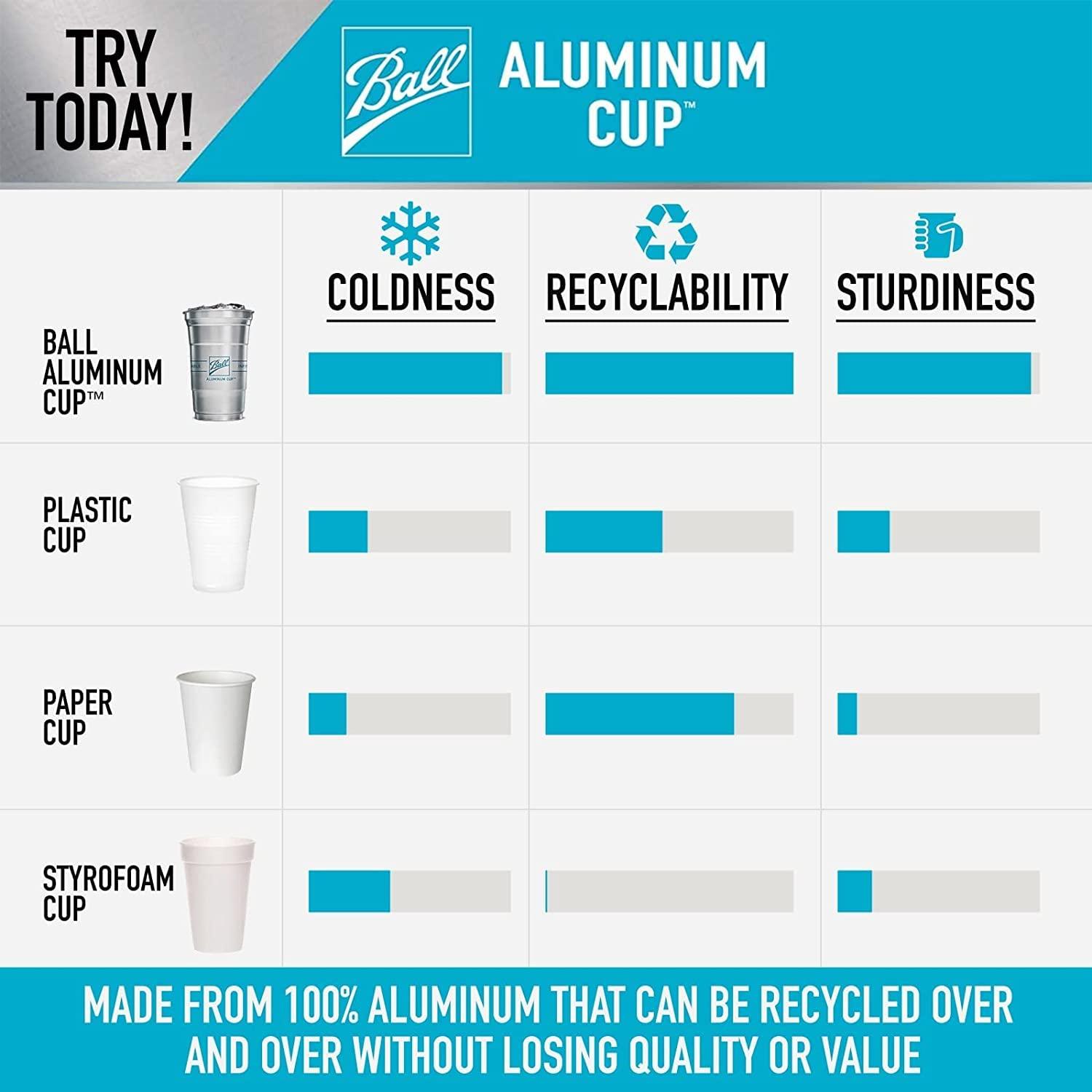 Ball Ball Aluminum Cup Recyclable Party Cups, 20 oz. Cup, 10 Cups Per Pack