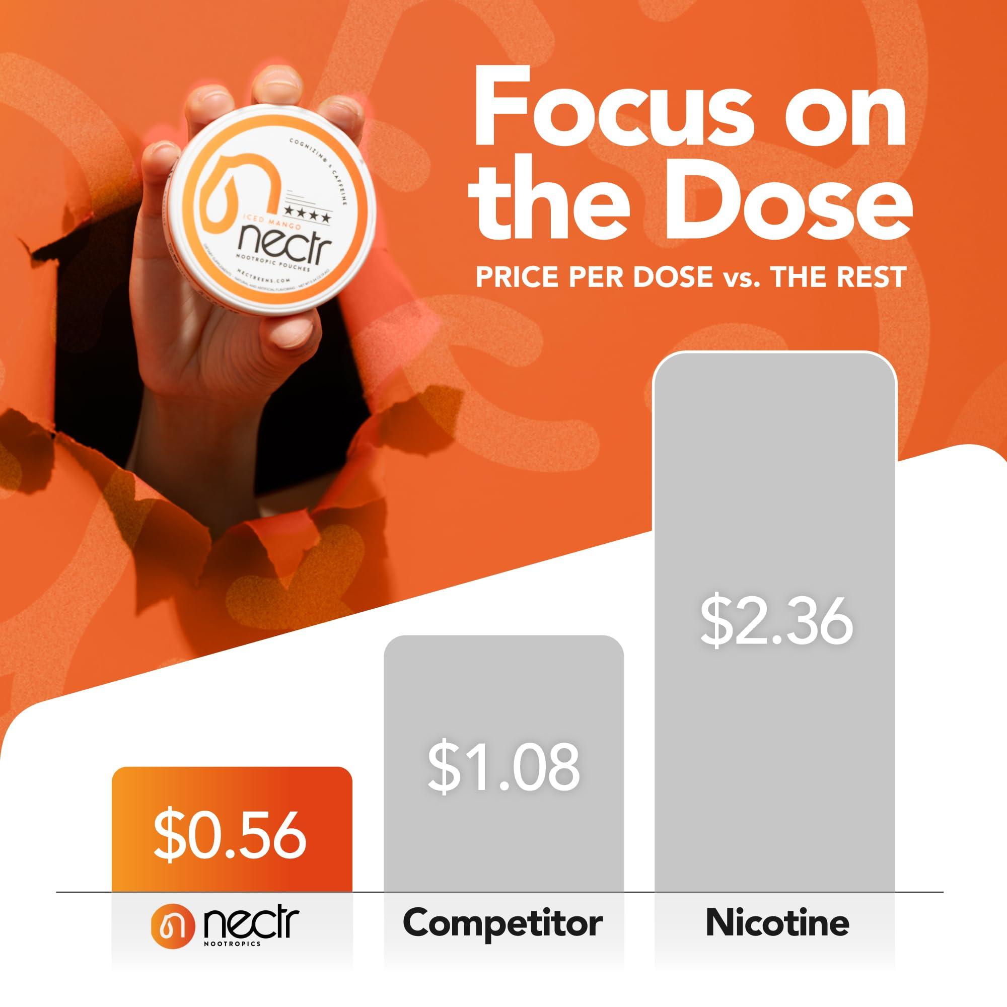 Nectr Nectr Nootropic Energy Pouches, Focus & Energy, Iced Mango, Cognizin 62.5 mg, Caffeine 30 mg, 16 Pouches, Neuro Support, Sugar Free, 5 Pack of Cans
