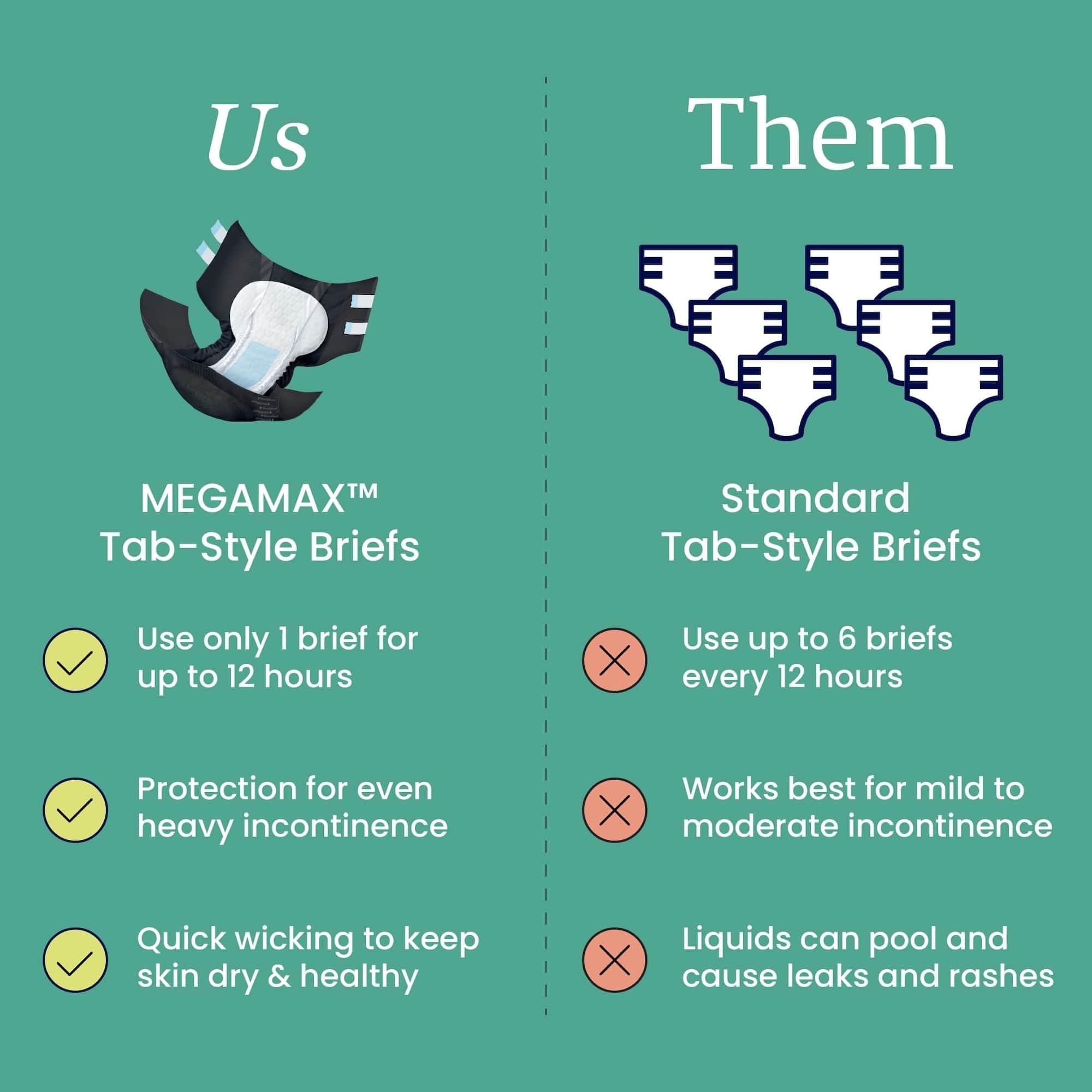 NorthShore NorthShore MegaMax Adult Overnight Diapers, 12-Hour Tab-Style, Large, 4 Count Trial, Black, 42-54 inches, Unisex Incontinence Underwear