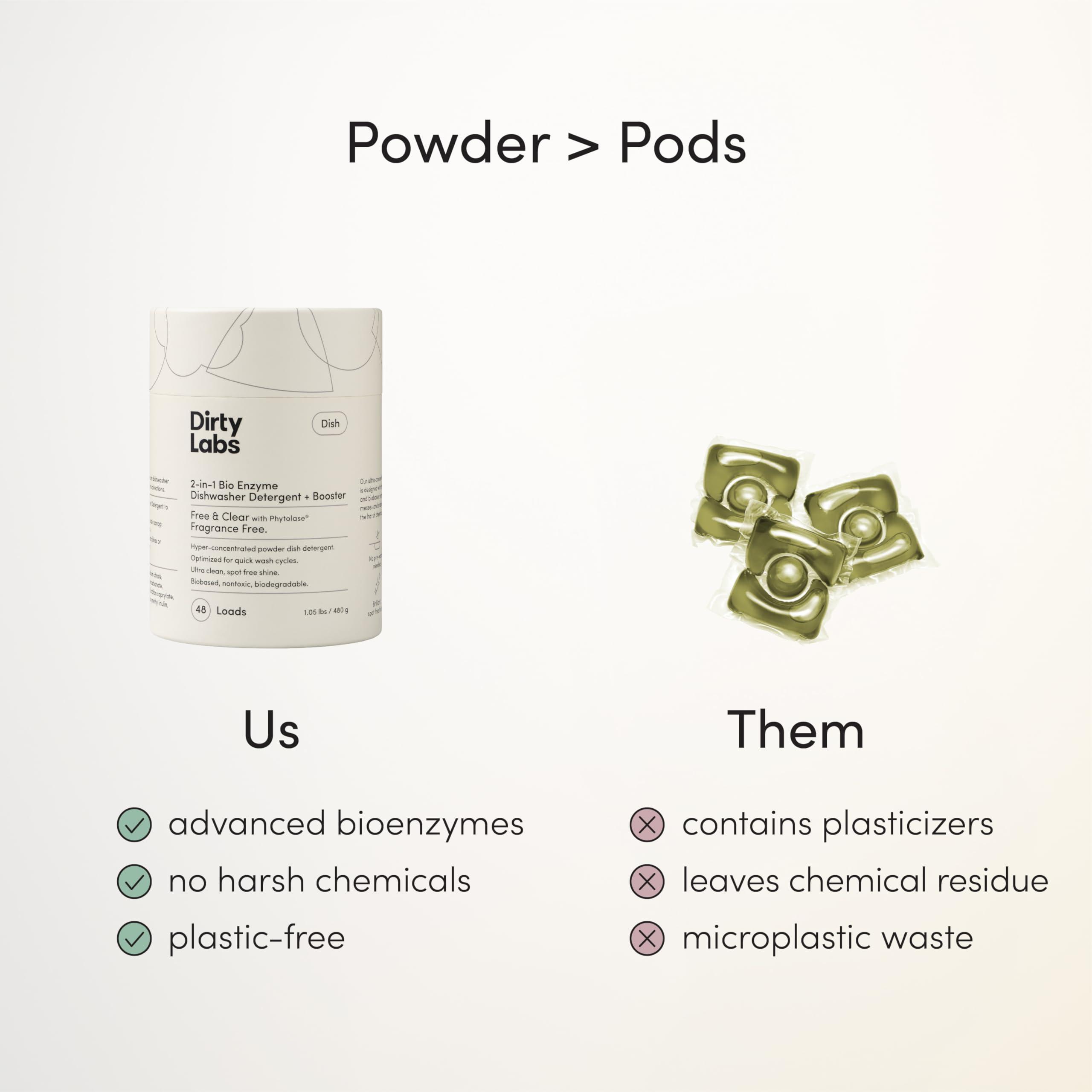 Dirty Labs Dirty Labs | Dishwasher Detergent and Booster | Scent Free | 48 Loads (1 lb) | Ultra Clean, Spot Free, Quick Wash Optimized | Hyper Concentrated