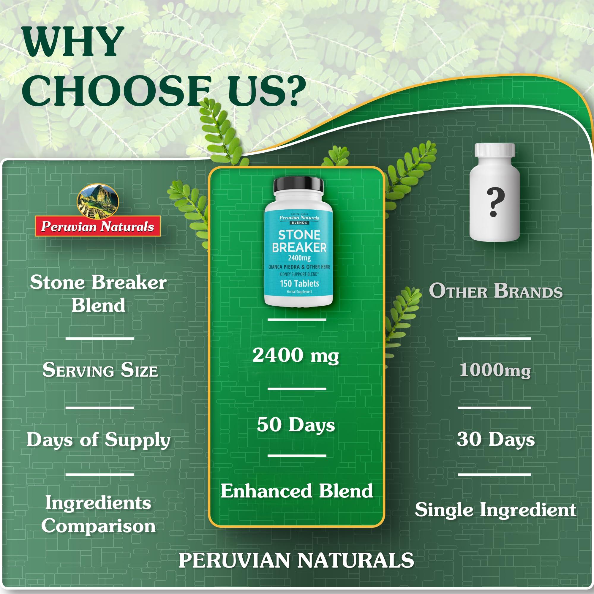 Peruvian Naturals Peruvian Naturals Chanca Piedra “Stone Breaker” – 150 Tablets - Kidney Supplement - 2400mg per Serving 100% Natural Chancapiedra Grown in Peru