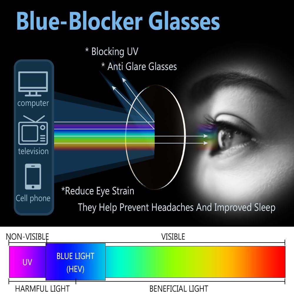 Yekepal Blue Light Blocking Glasses, 2 Pack Blue Light Glasses Men, Blue Light Glasses For Women Computer Reading Gaming TV Phones Eyeglasses Clear Lens Bluelight Glasses Anti Eyestrain UV Glare Green+Clear