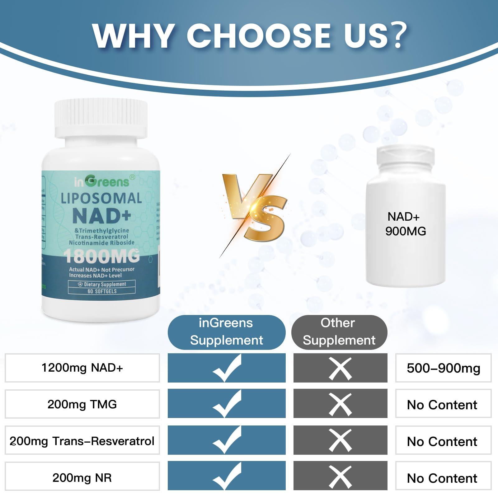 inGreens Liposomal NAD+ Supplement 1800 mg with Nicotinamide Riboside, Trans Resveratrol, Trimethylglycine, Replaces NMN, Boost NAD+, Aging Defense, Cellular Energy, 60 Softgels