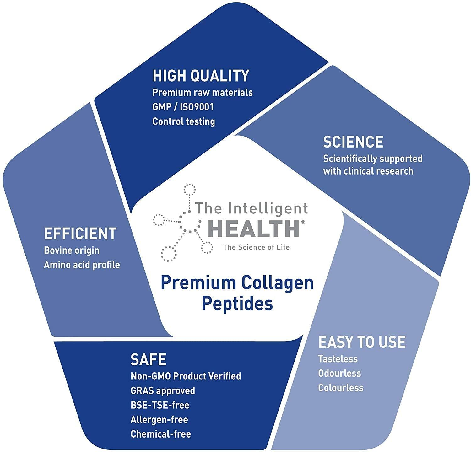 The Intelligent Health The Intelligent Health Hydrolyzed Collagen Peptides Powder, Grass Fed, High Protein, Unflavored, Gluten-Free, Paleo & Keto Friendly, 10g per Serving (2kg) Supports Skin, Hair, Nails, Joints, & Bones