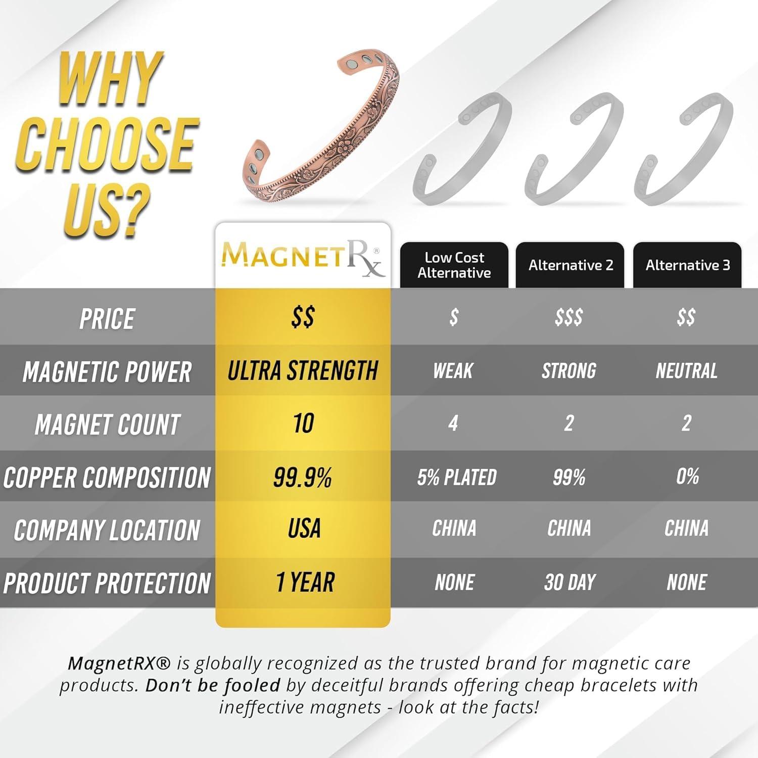 MagnetRX MagnetRX Women\'s Copper Bracelet Effective 99.9% Pure Copper Magnetic Bracelets for Women Adjustable Womens Copper Cuff Bracelet Bangle (Floral Style)