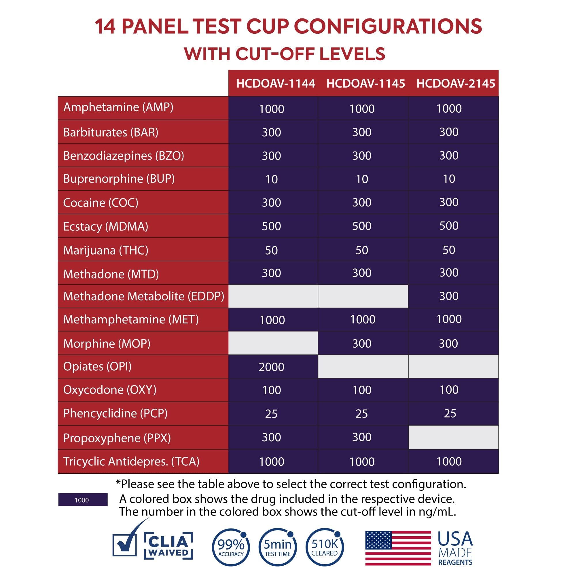DIAGNOX HEALTH Accurate Urine Drug Test Kit - 14 Panel at Home Drug Test Cup with Clicker & Temperature Strip - CLIA Waived, 510k Cleared with SAMHSA Cutoff Levels [25 Test Cups]