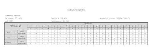 Therapist’s Choice Therapist’s Choice® TENS3N1 Dual Channel, Digital Combo with TENS, EMS and Massage with Accessories, White