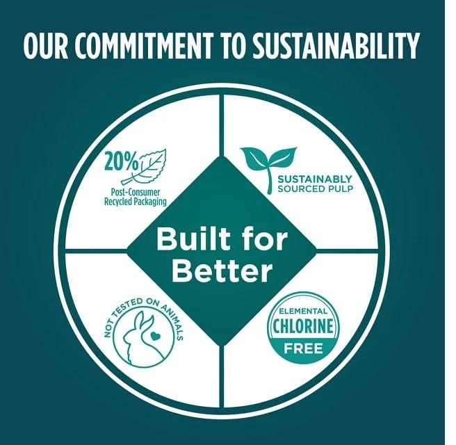 Assurance Generic 2 Packs -Assurance Women\'s Incontinence & Postpartum Underwear, L, Maximum Absorbency (36 Count) - Total 72ct, Large, White