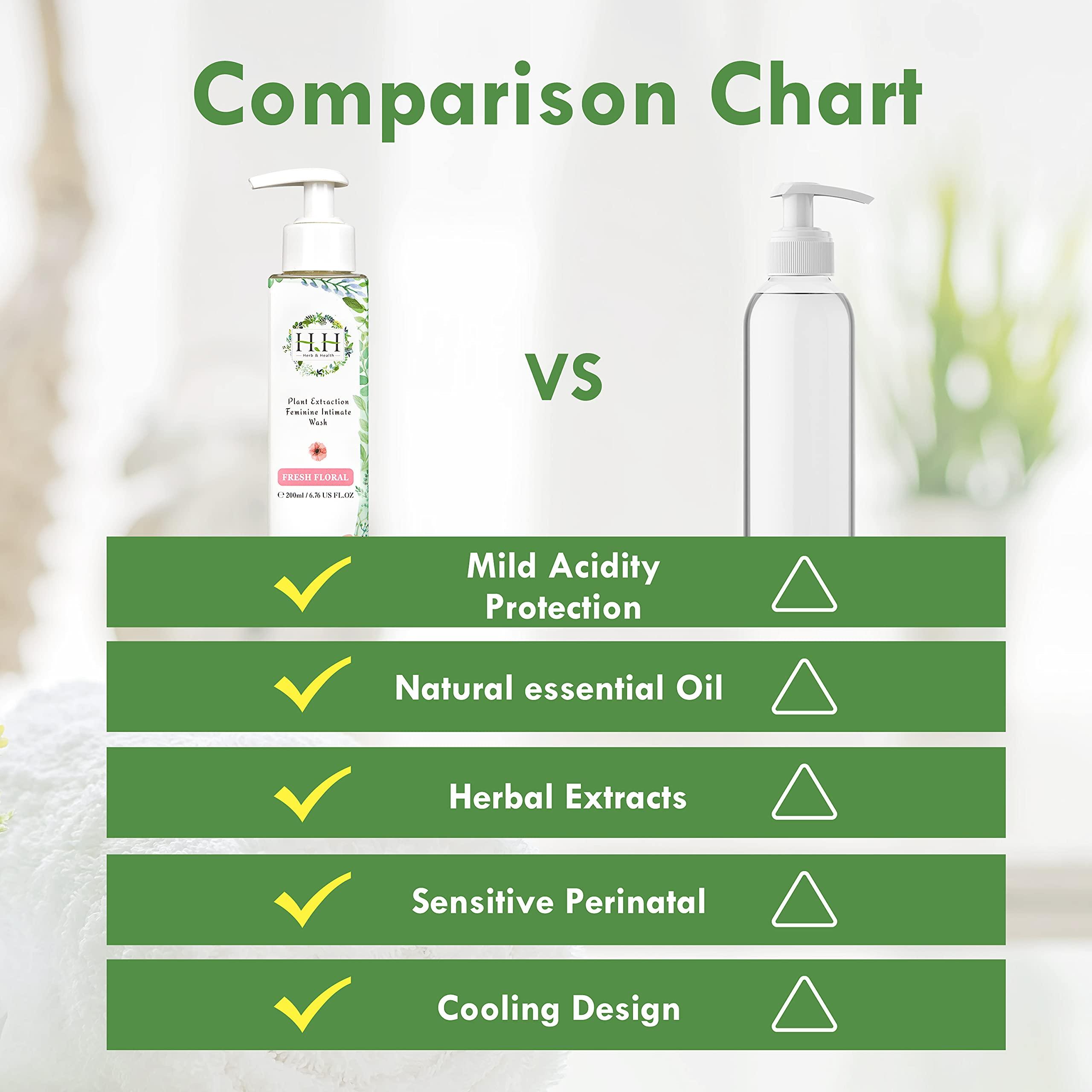 HH Herb & Health HH Herb & Health Feminine Wash, pH Balanced, Removes Odor, Natural Essential Oil Scents - Rose (Cooling Sensation)