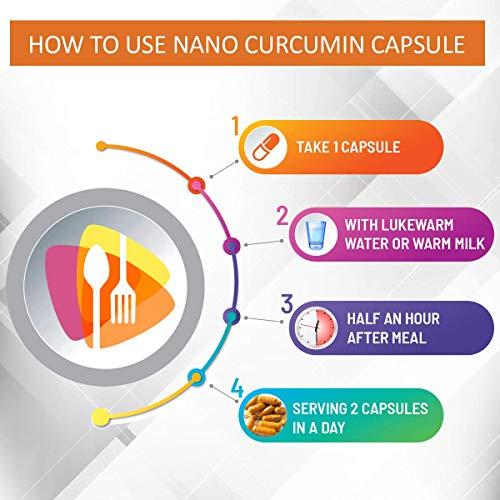 Dharma Dharma Nutriherbs Nano Curcumin Longa - Turmeric Extract 60 Capsules for Men & Women Supplement