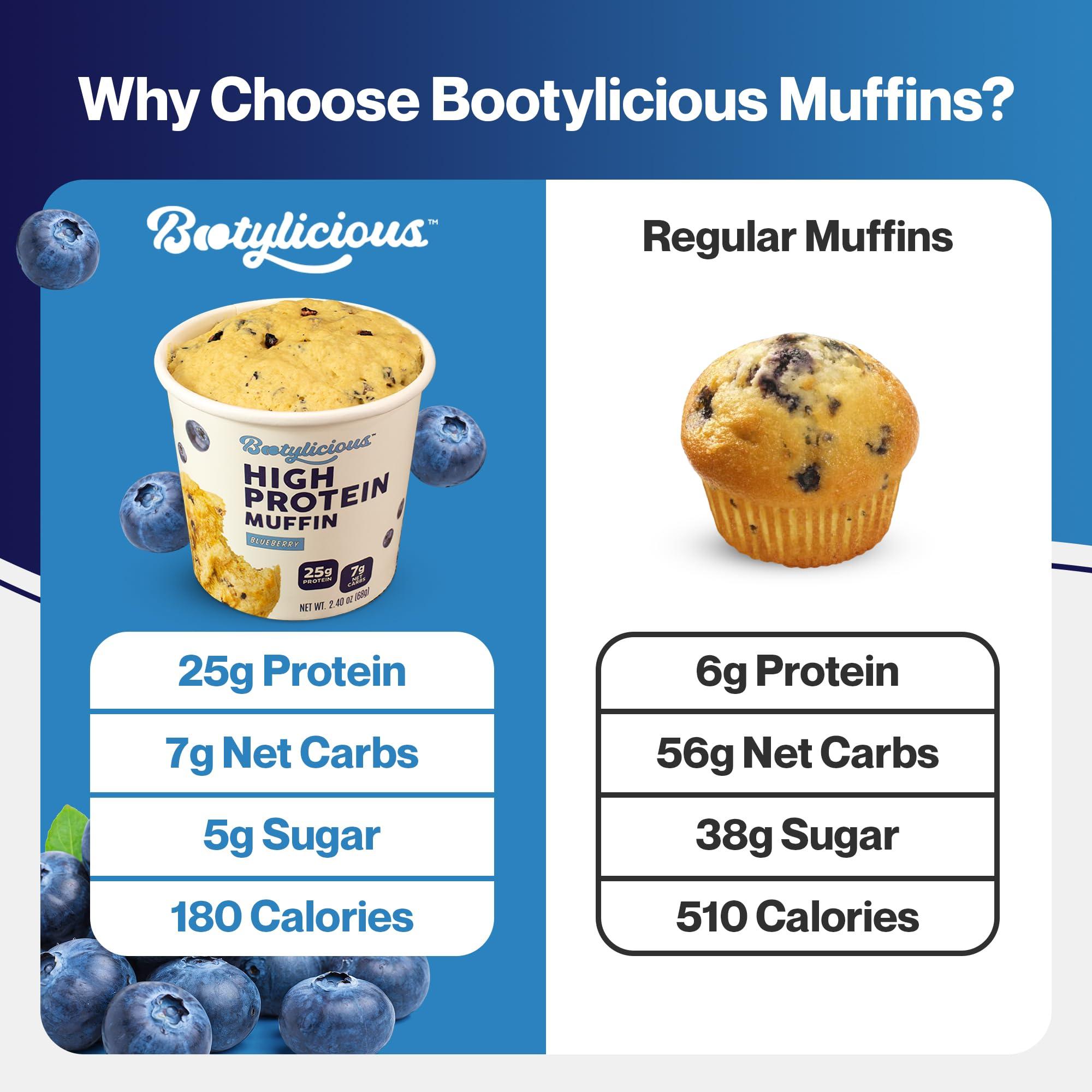 Bootylicious Bootylicious | High-Protein Muffin | 25g Protein, 7g Net Carbs, 1.86-1.76oz Cup, 12-Pack (Variety Pack)