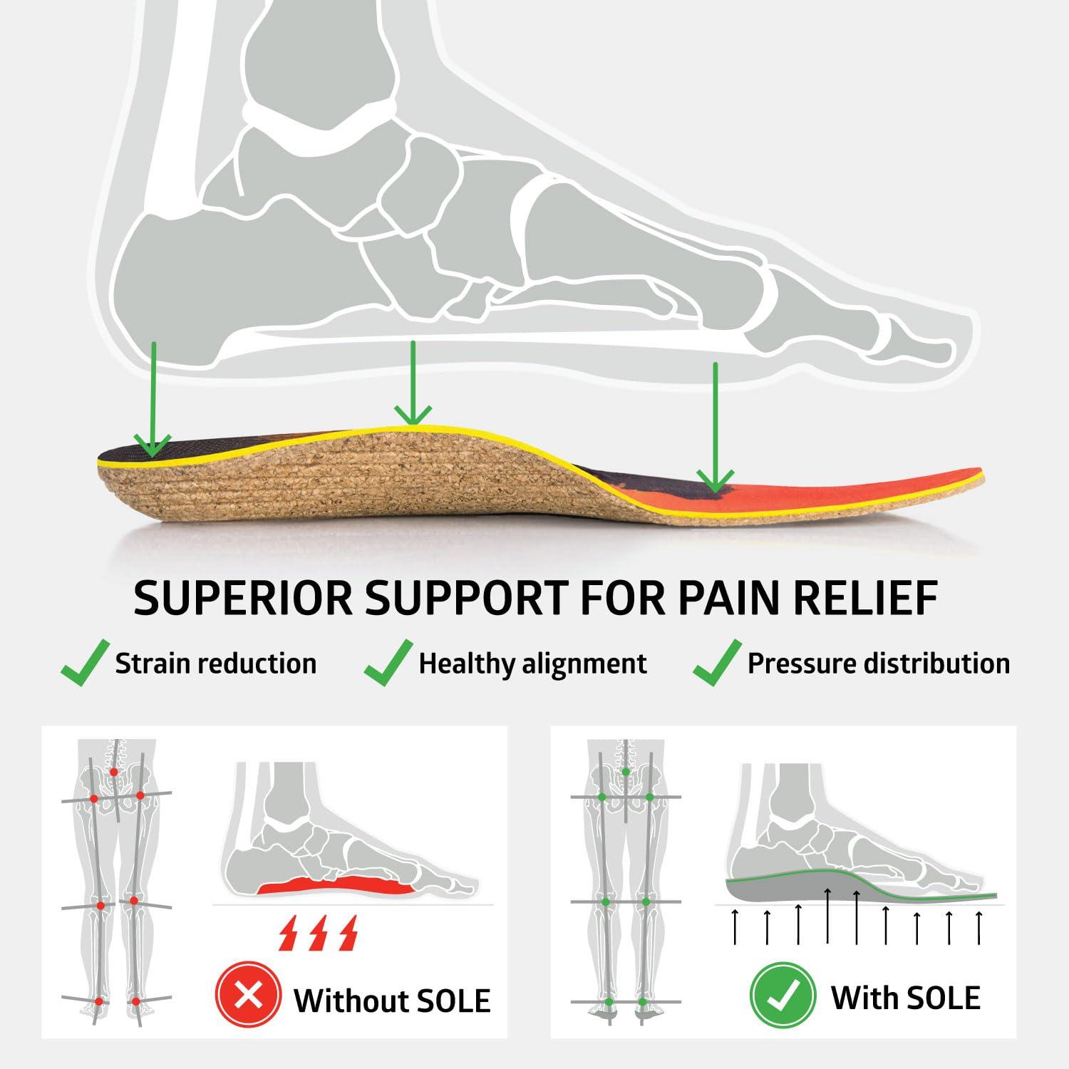 SOLE SOLE Performance Medium with Metatarsal Pads Plantar Fasciitis Insoles, Men & Women - Arch Support Inserts for Foot Health and Heel Pain Relief, Orthotic Shoe Inserts Men & Women