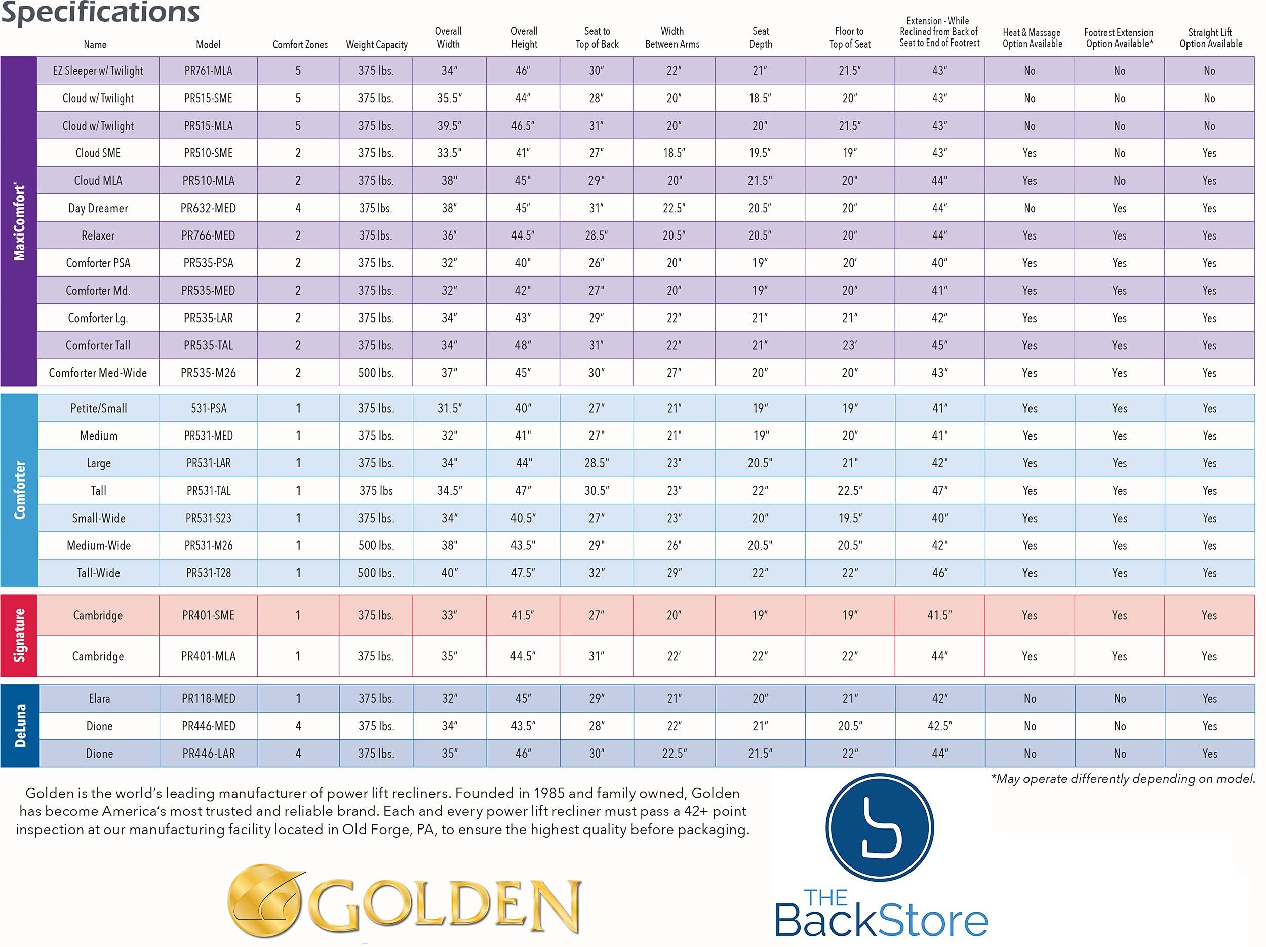 Golden Technologies Golden Technologies Comforter Series PR-531-LAR Large PR531 375 lb. Weight Capacity 3 Position Power Lift Chair Recliner - Bittersweet Dark Brown Fabric
