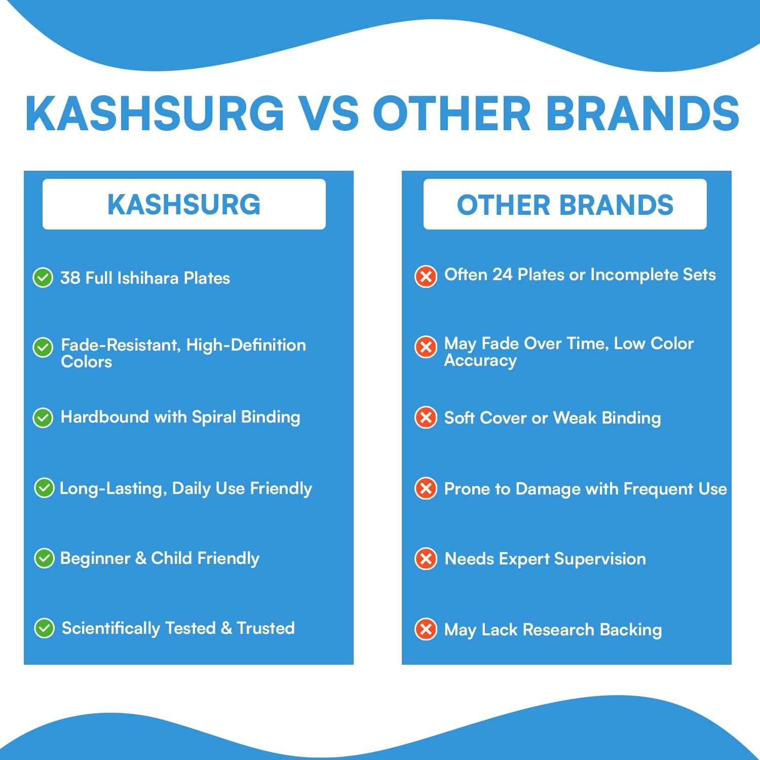 KANEHARA Ishihara Test Chart Books for Color Deficiency 38 Plates with User Manual and One Eye Occluder by KASHSURG