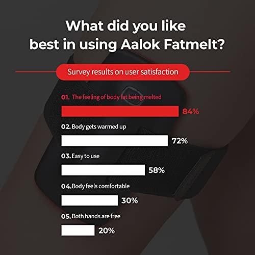 Aalok AALOK Mini Massager Near-Infrared LED Light Therapy Device, Use Portable Device at Home,Wearable Thermal Massager Covering for Pain Relief, Muscle Therapy for 12mins a Day.